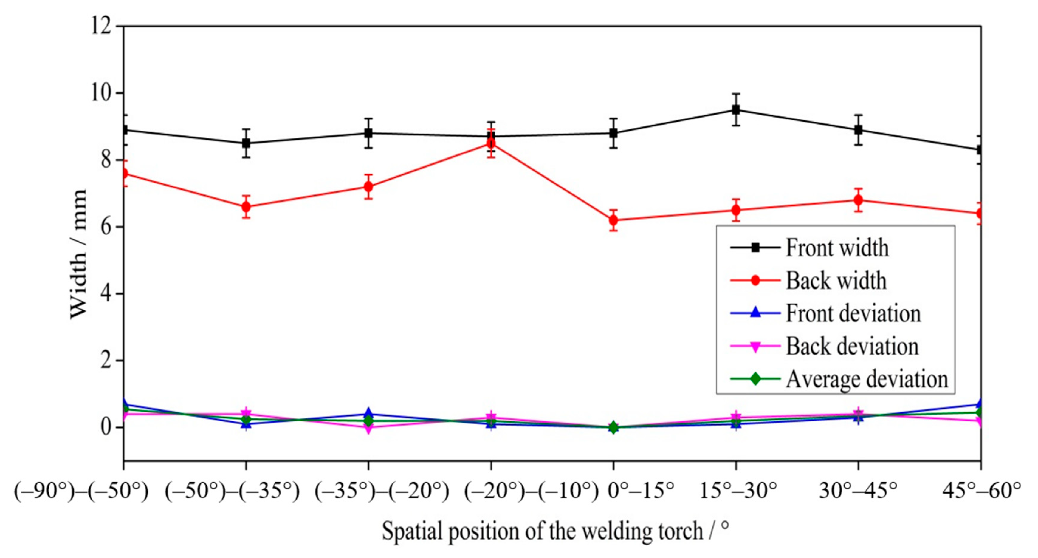 Materials 14 05898 g014