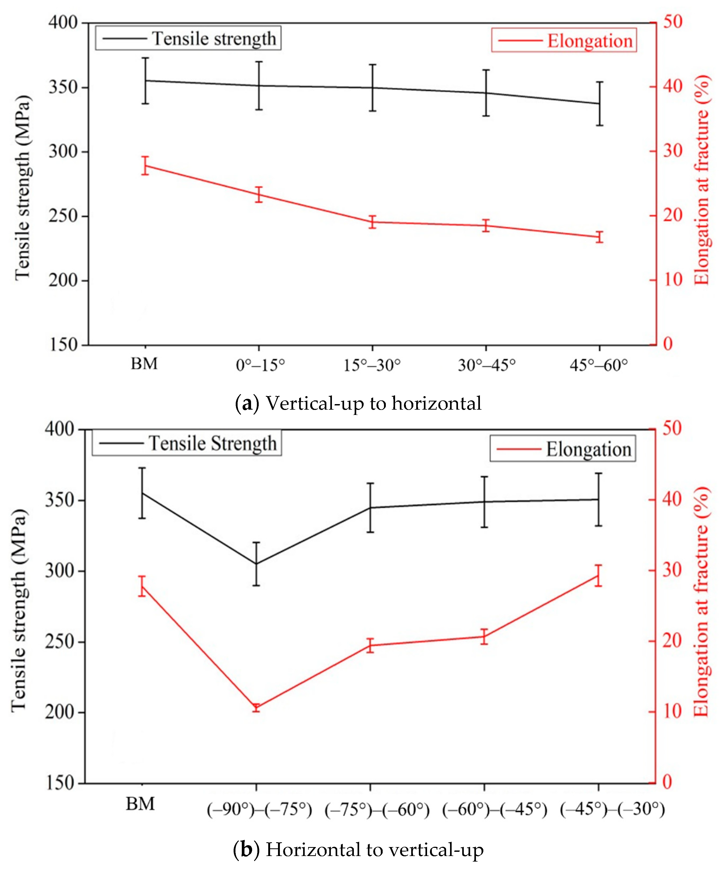 Materials 14 05898 g016