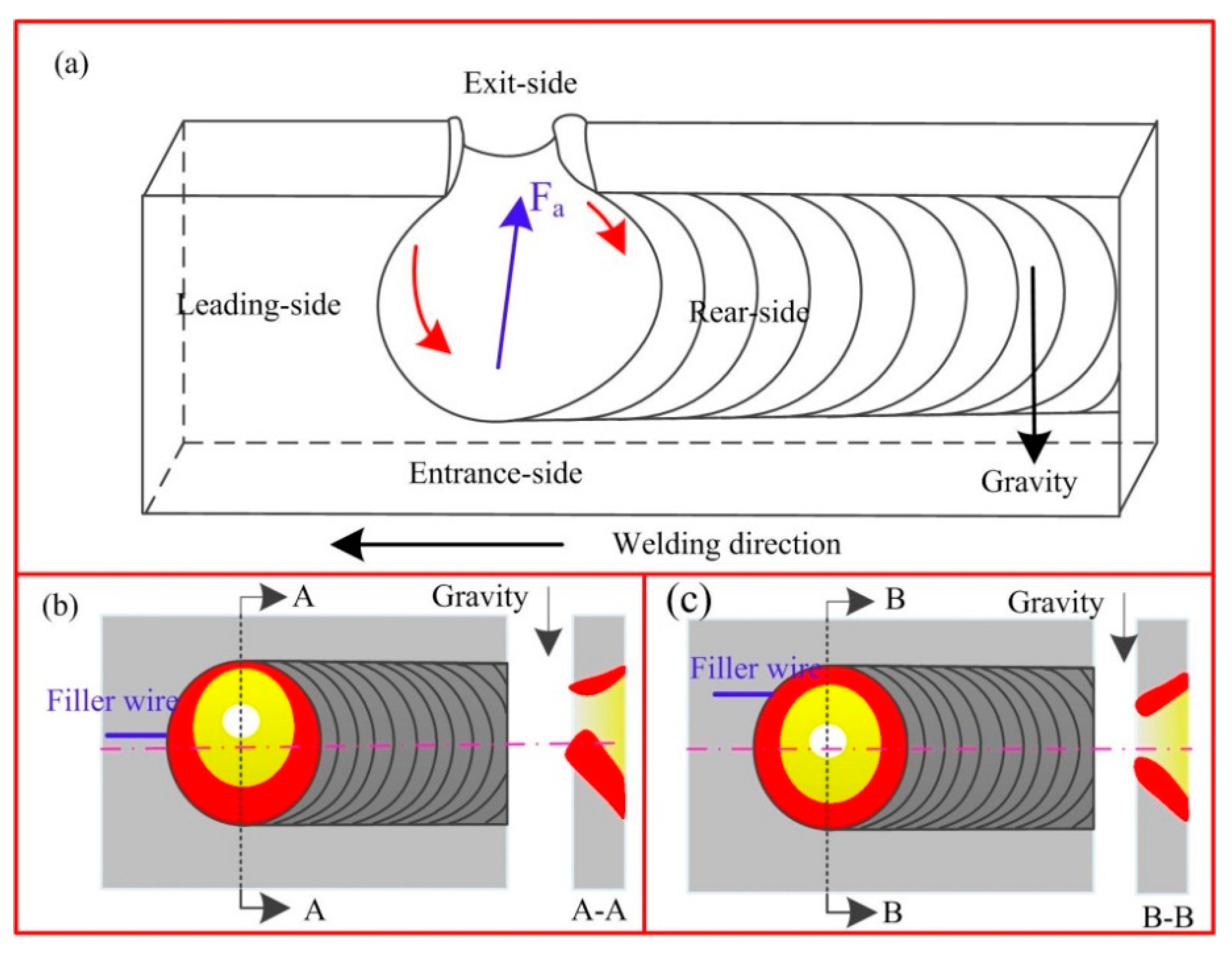 Materials 14 05898 g017