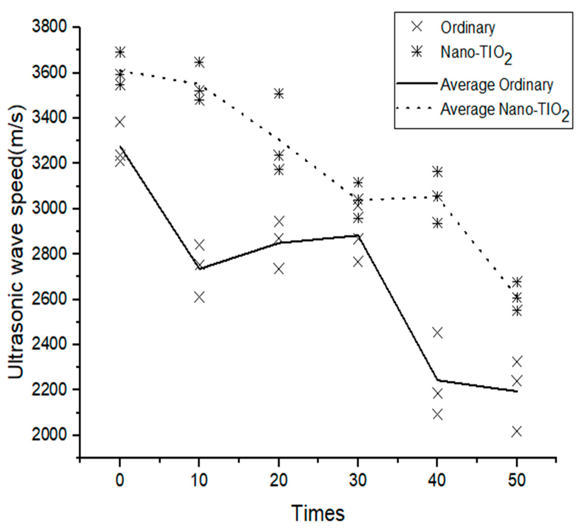 Materials 14 05900 g003