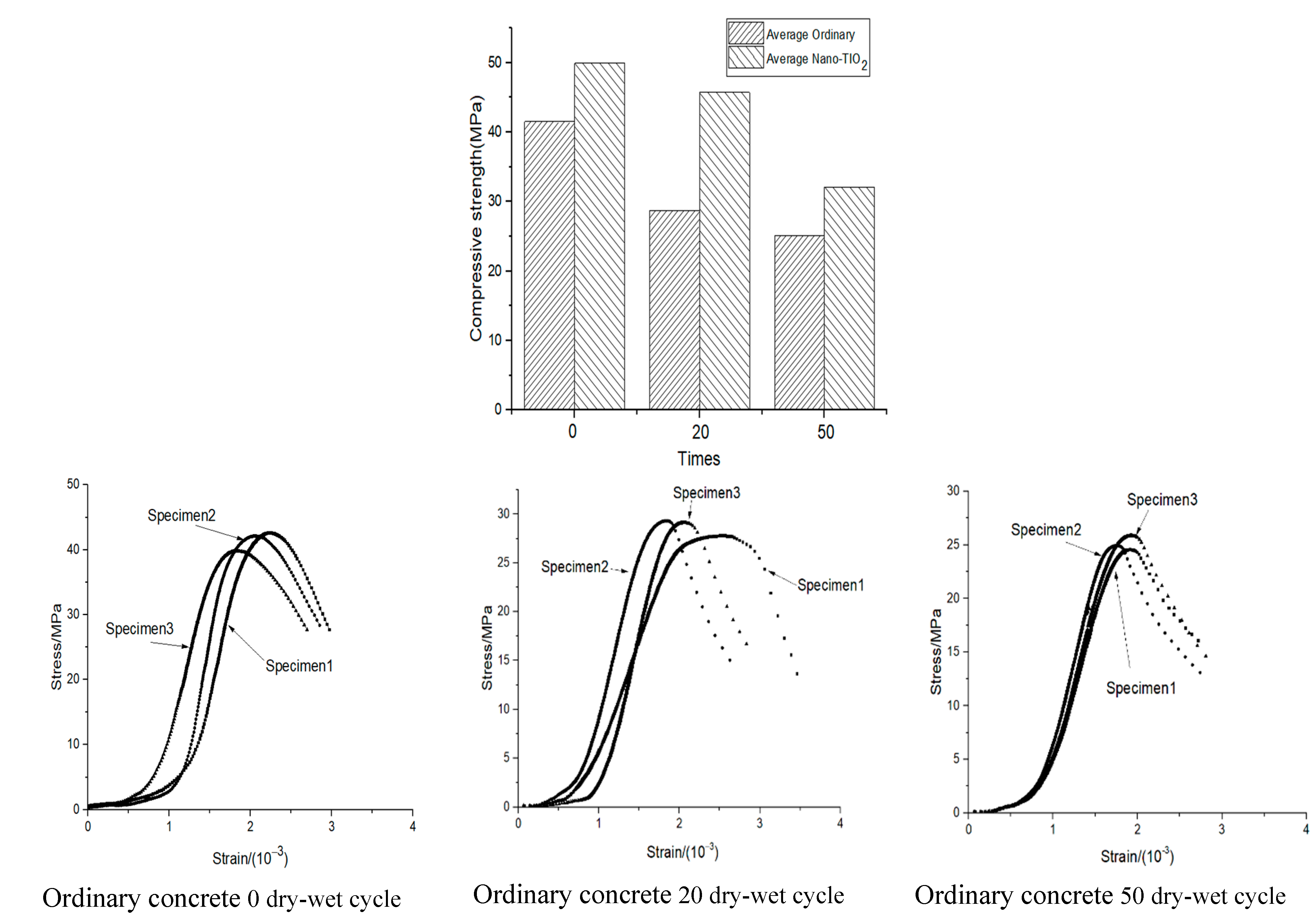 Materials 14 05900 g004a