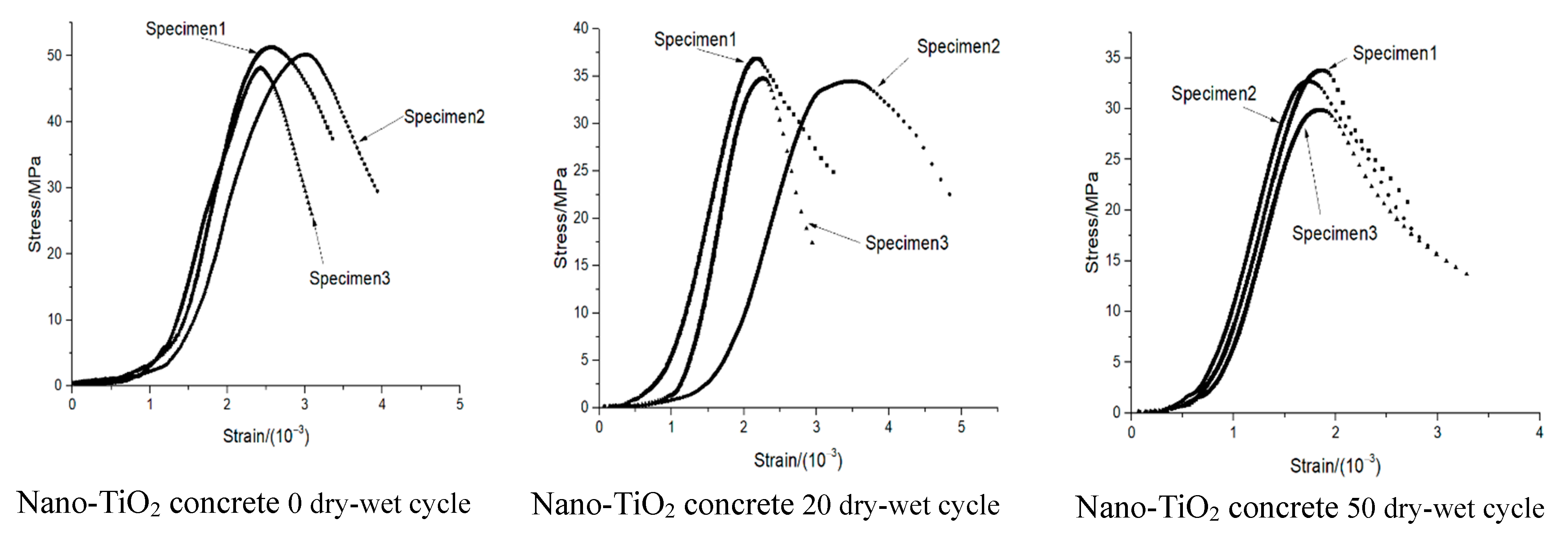 Materials 14 05900 g004b