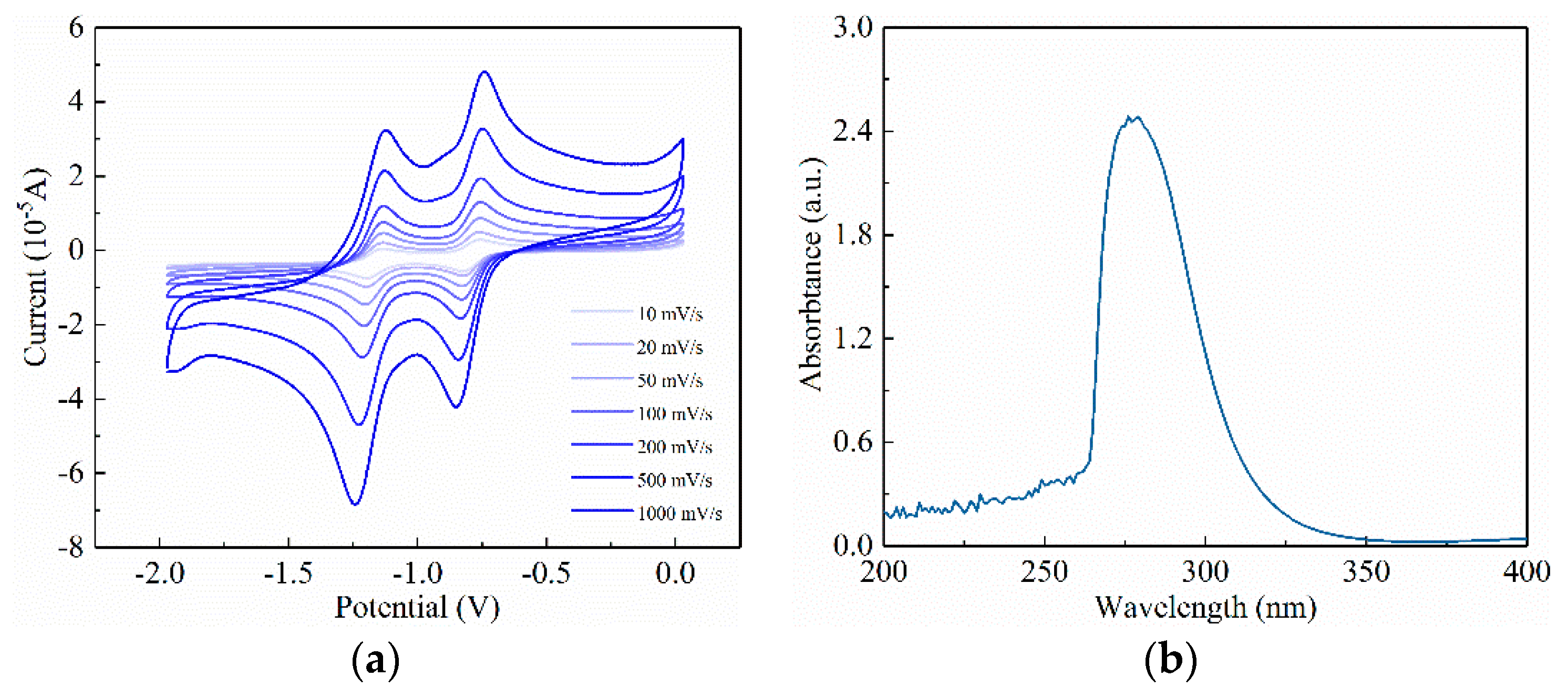 Materials 14 05901 g003 550