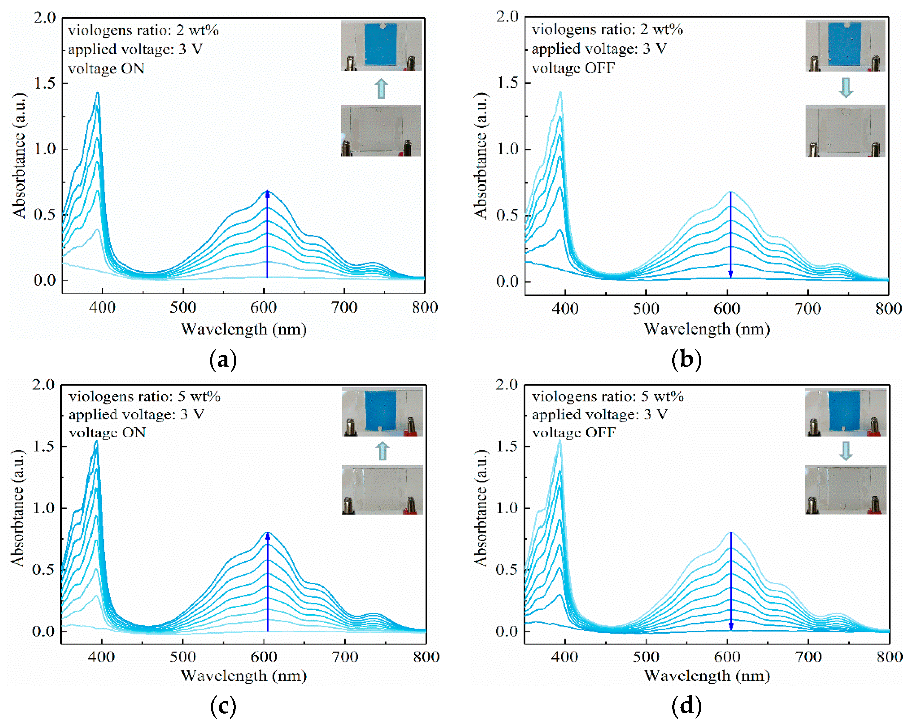 Materials 14 05901 g004 550