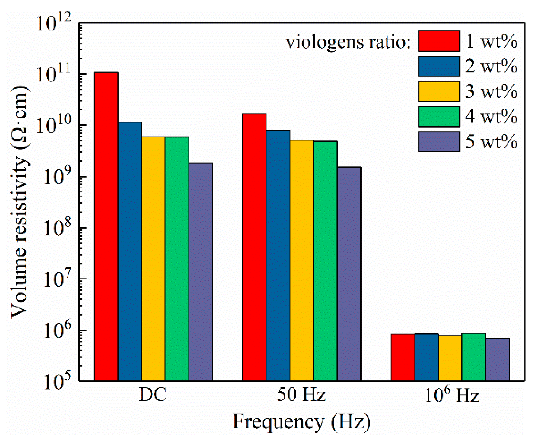 Materials 14 05901 g010 550