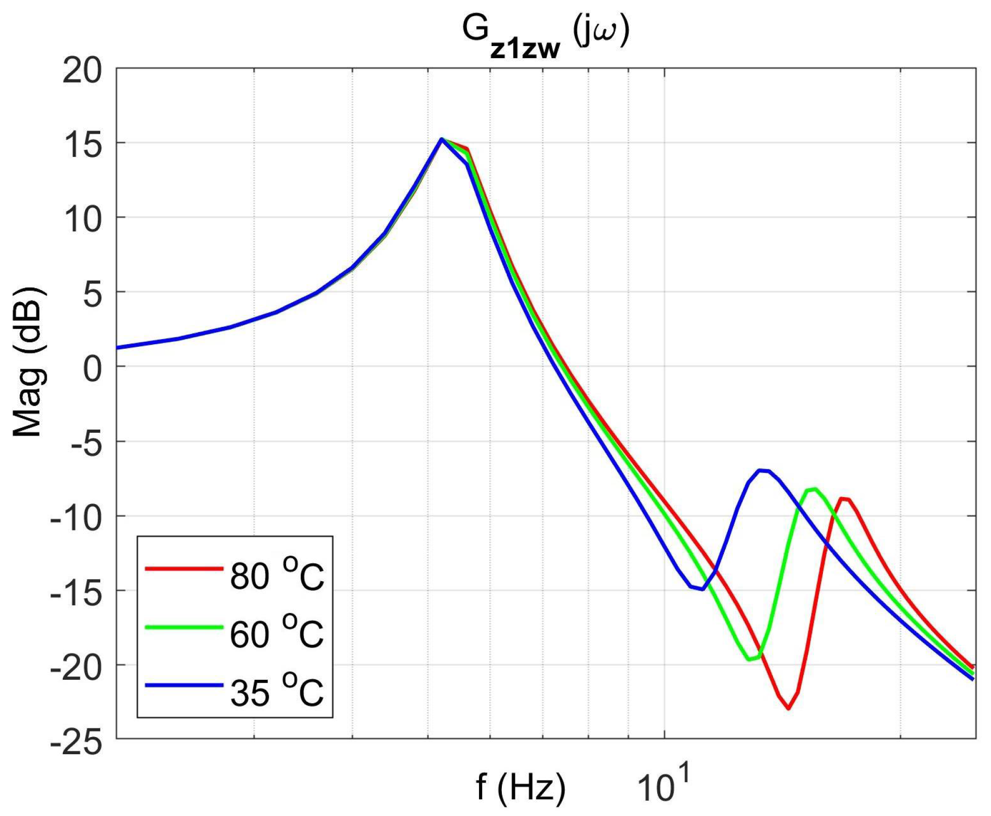 Materials 14 05905 g010
