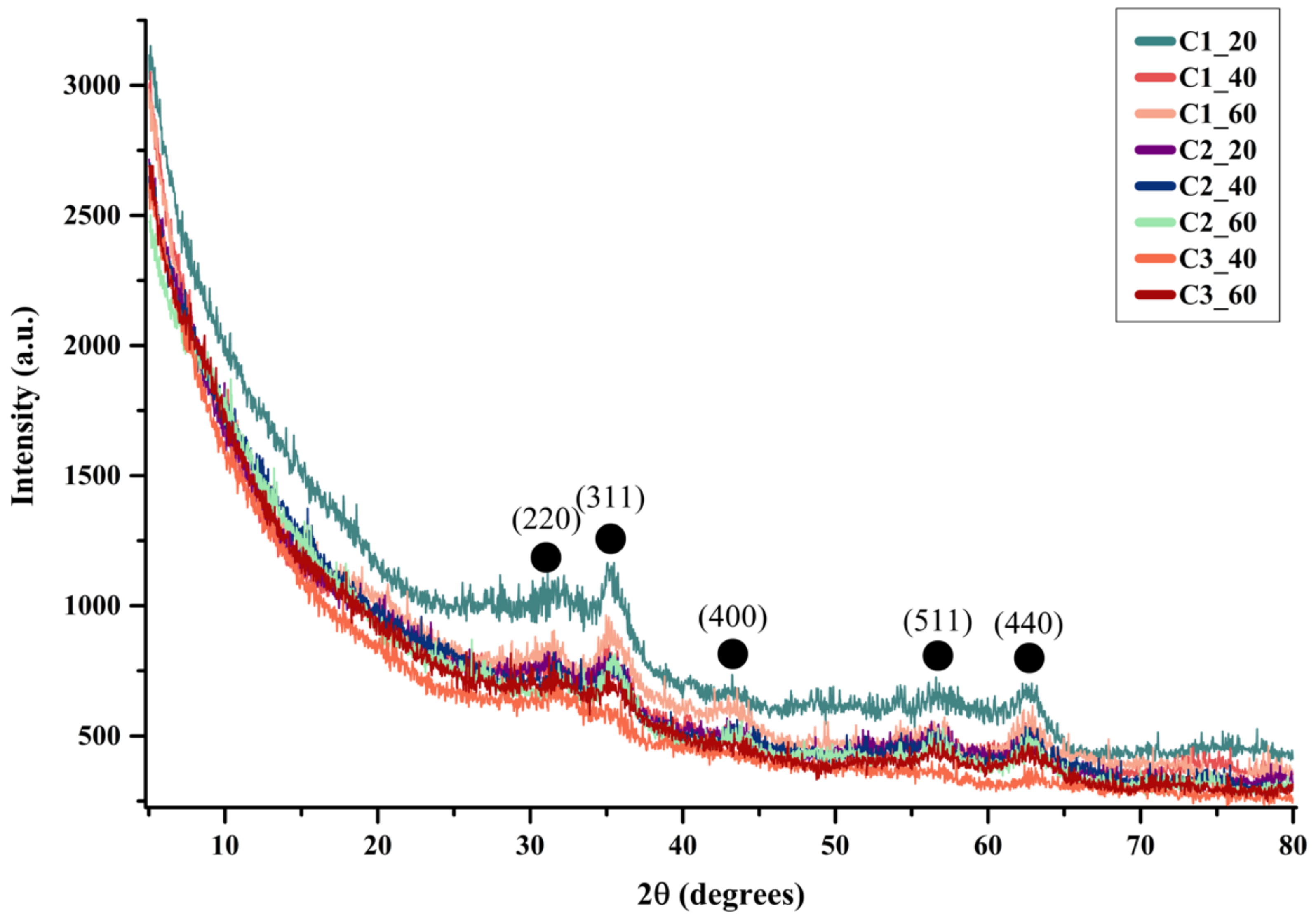 Materials 14 05906 g004 Materials 14 05906 g004