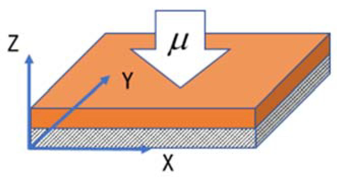 Materials 14 05907 g001 550