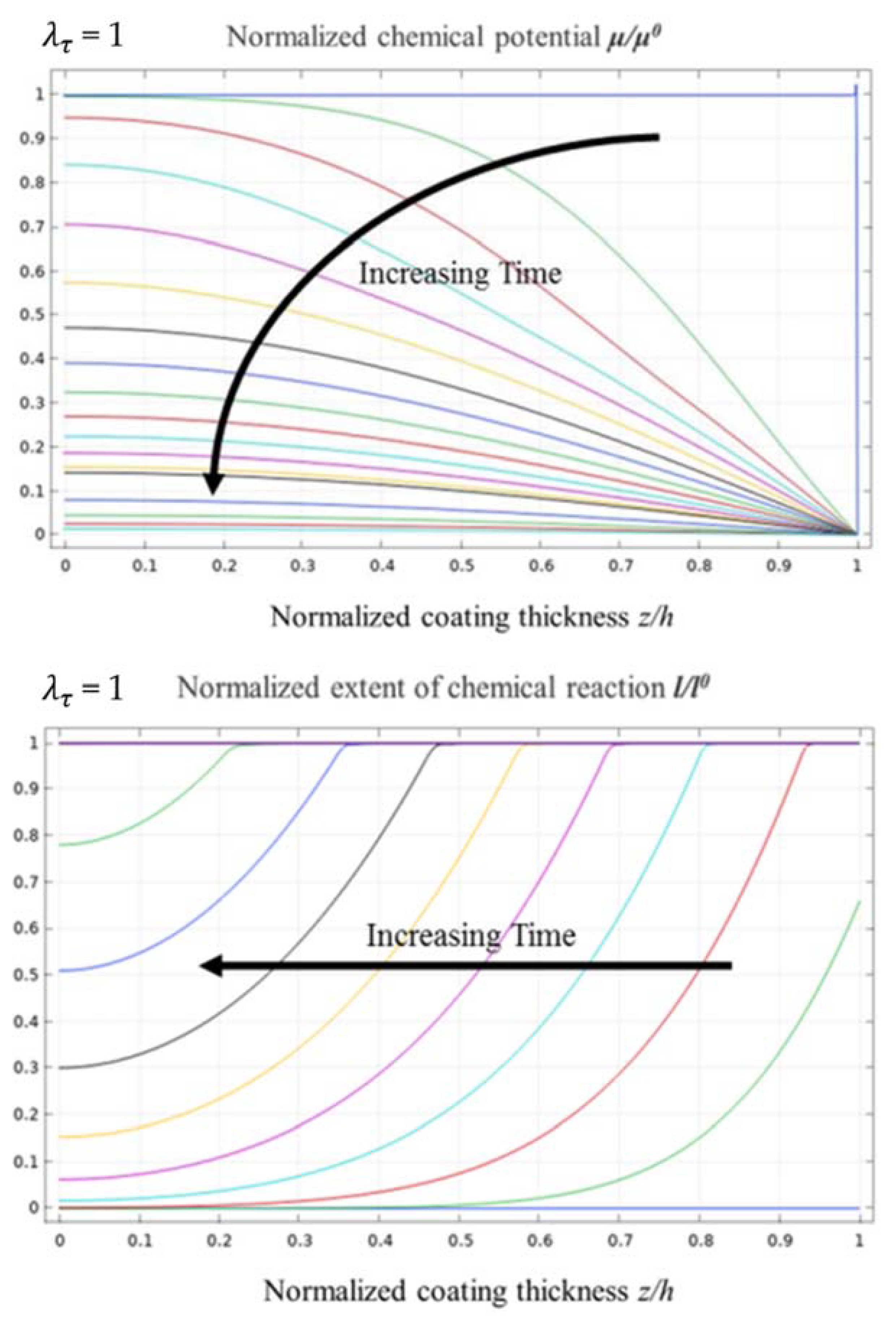Materials 14 05907 g003 550