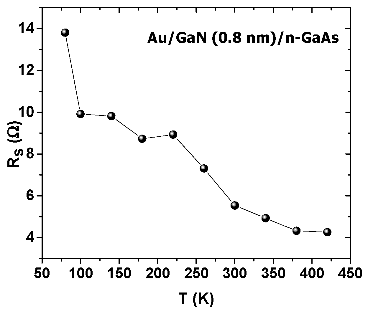 Materials 14 05909 g009 550