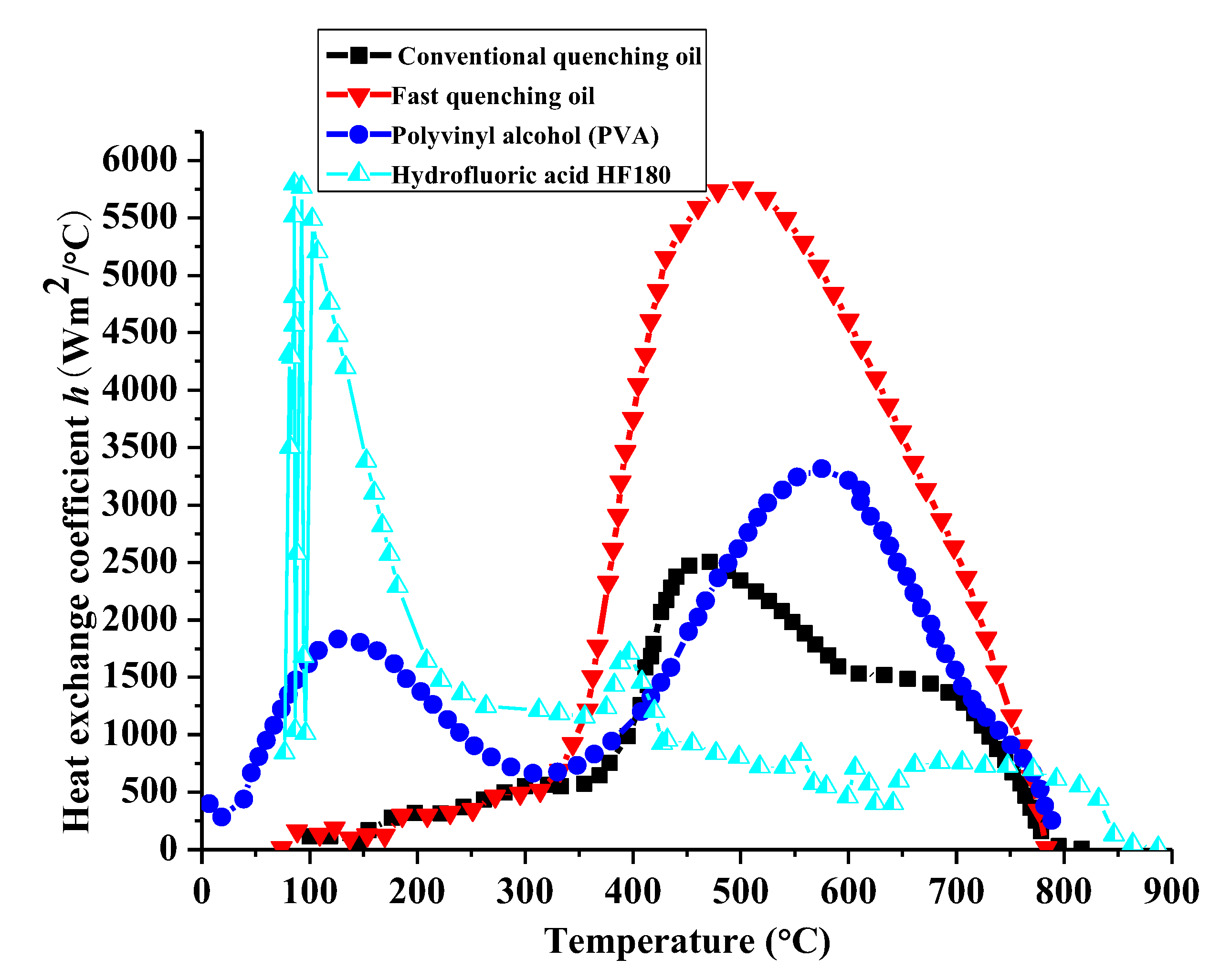 Materials 14 05912 g003