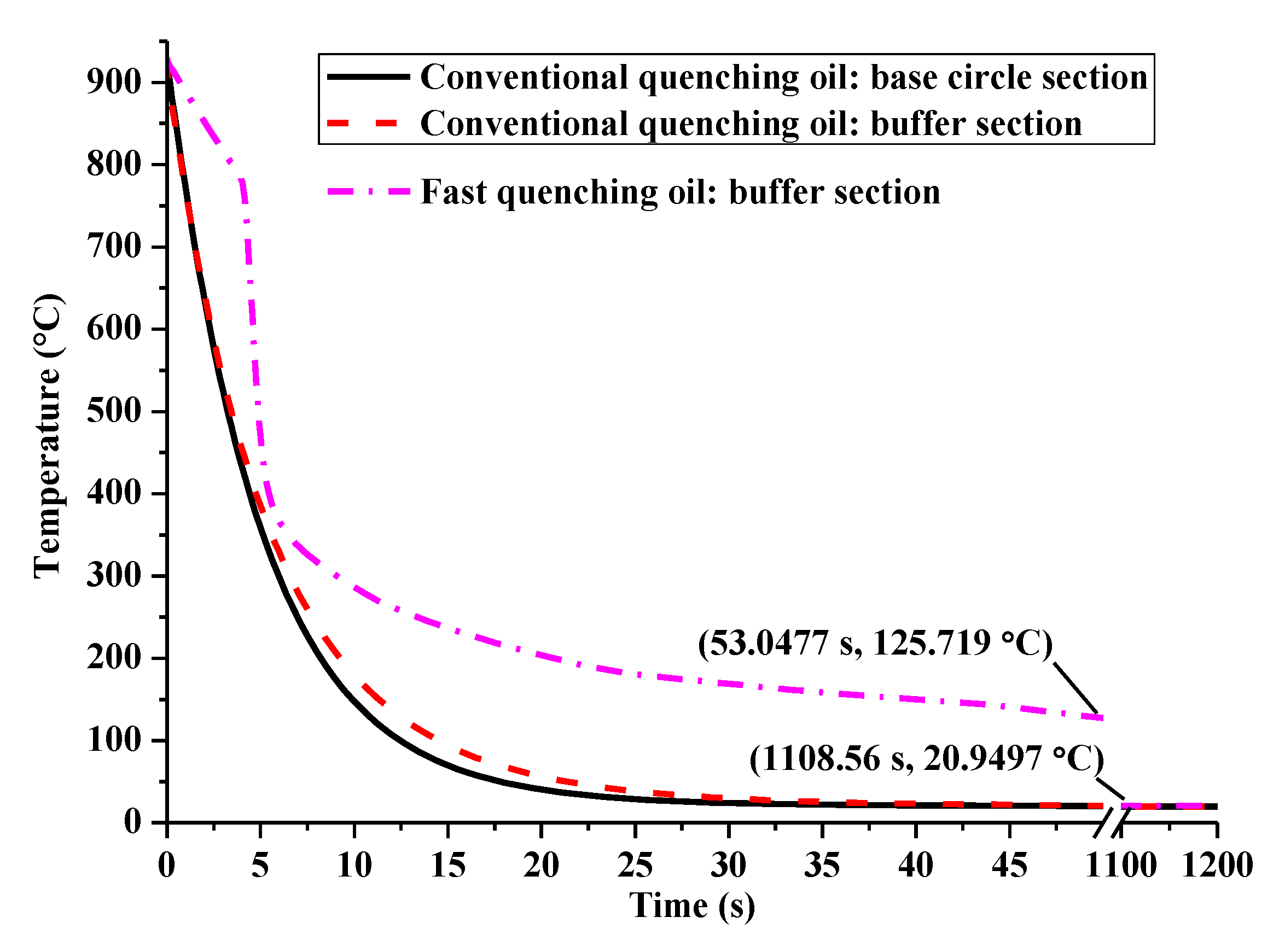 Materials 14 05912 g012