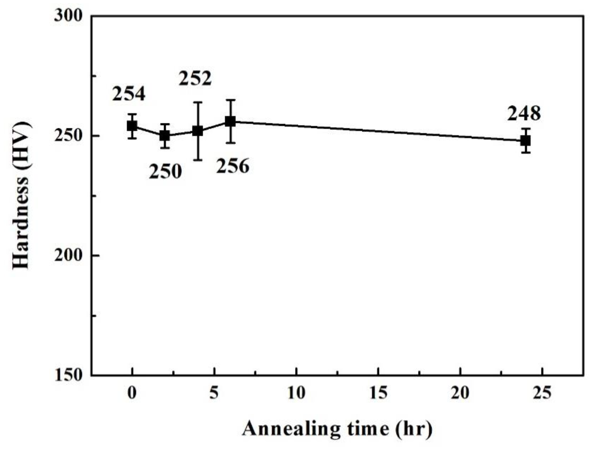 Materials 14 05924 g004 550