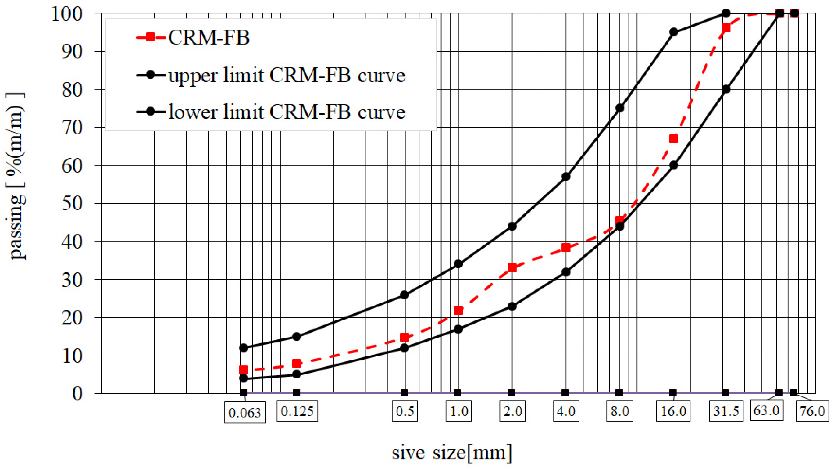 Materials 14 05925 g002