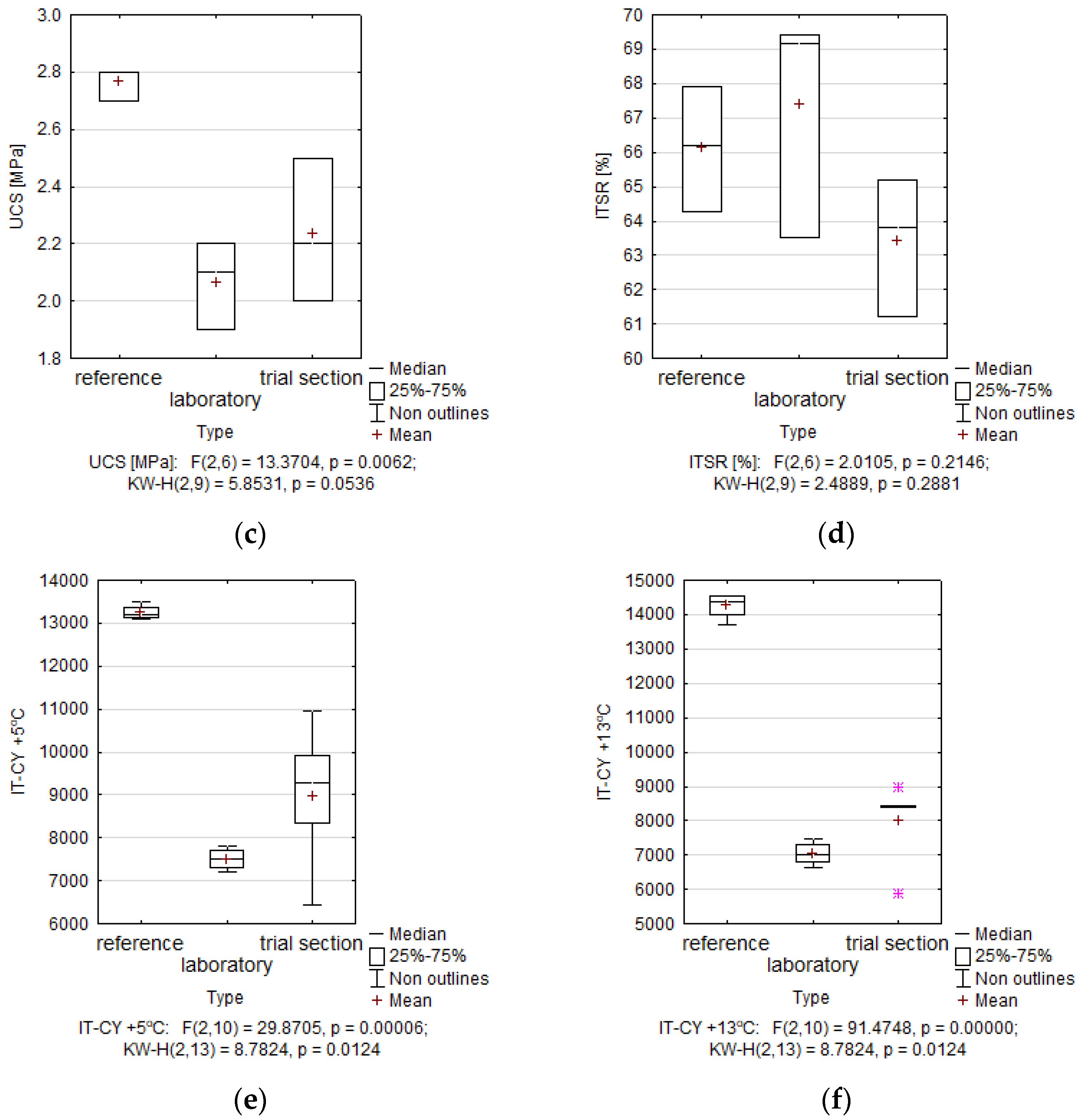 Materials 14 05925 g005b