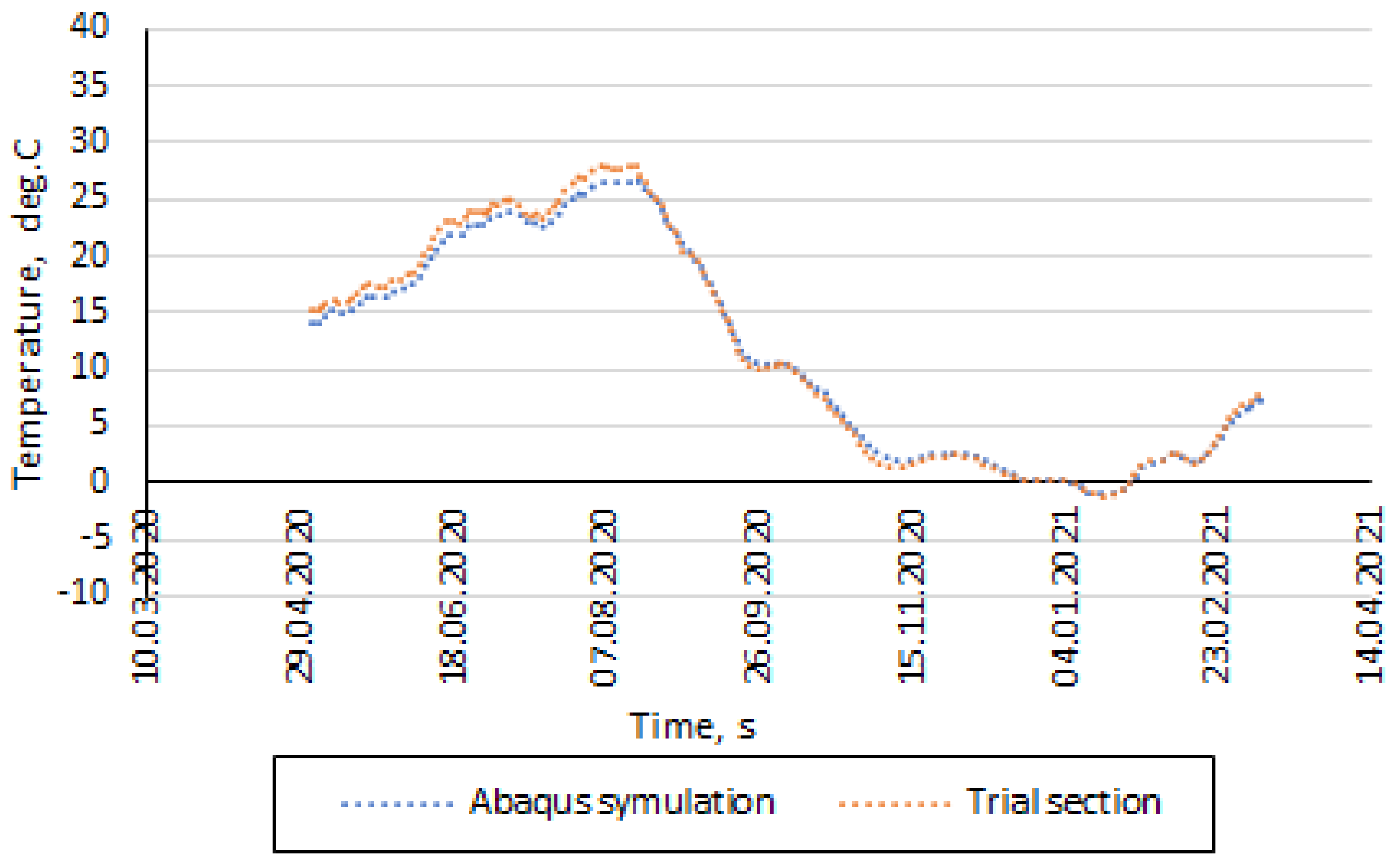 Materials 14 05925 g007