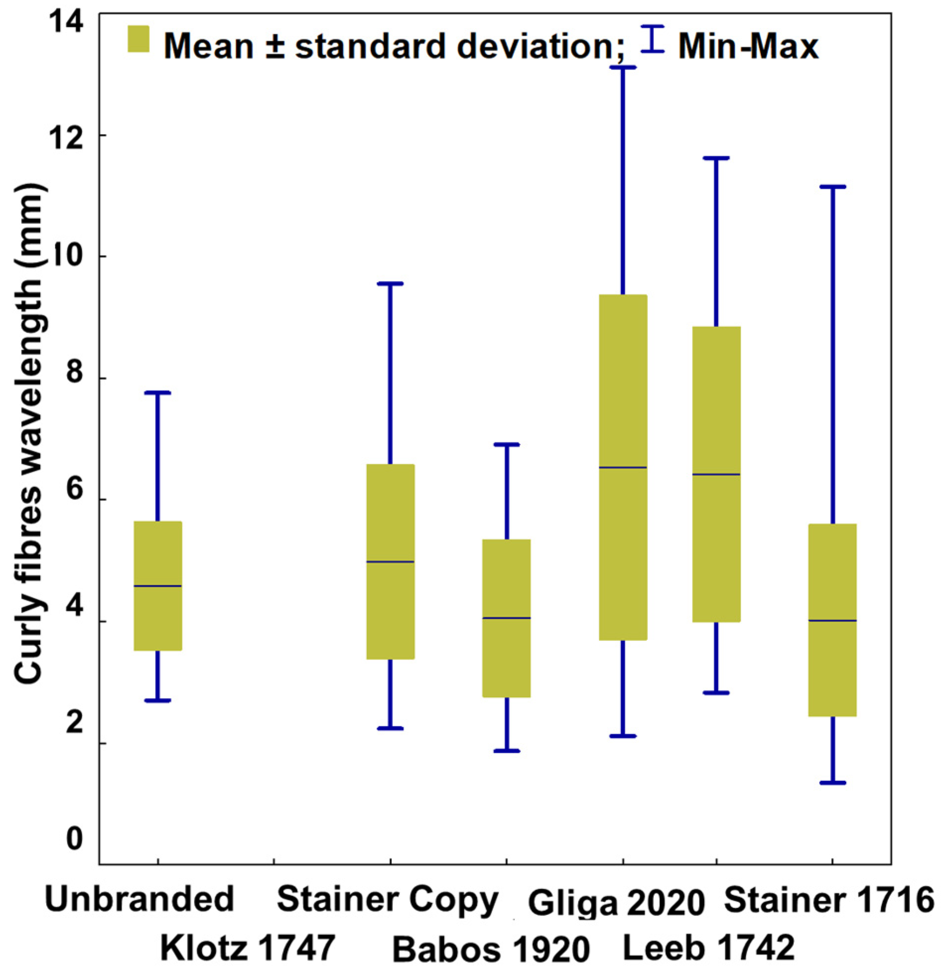 Materials 14 05926 g008