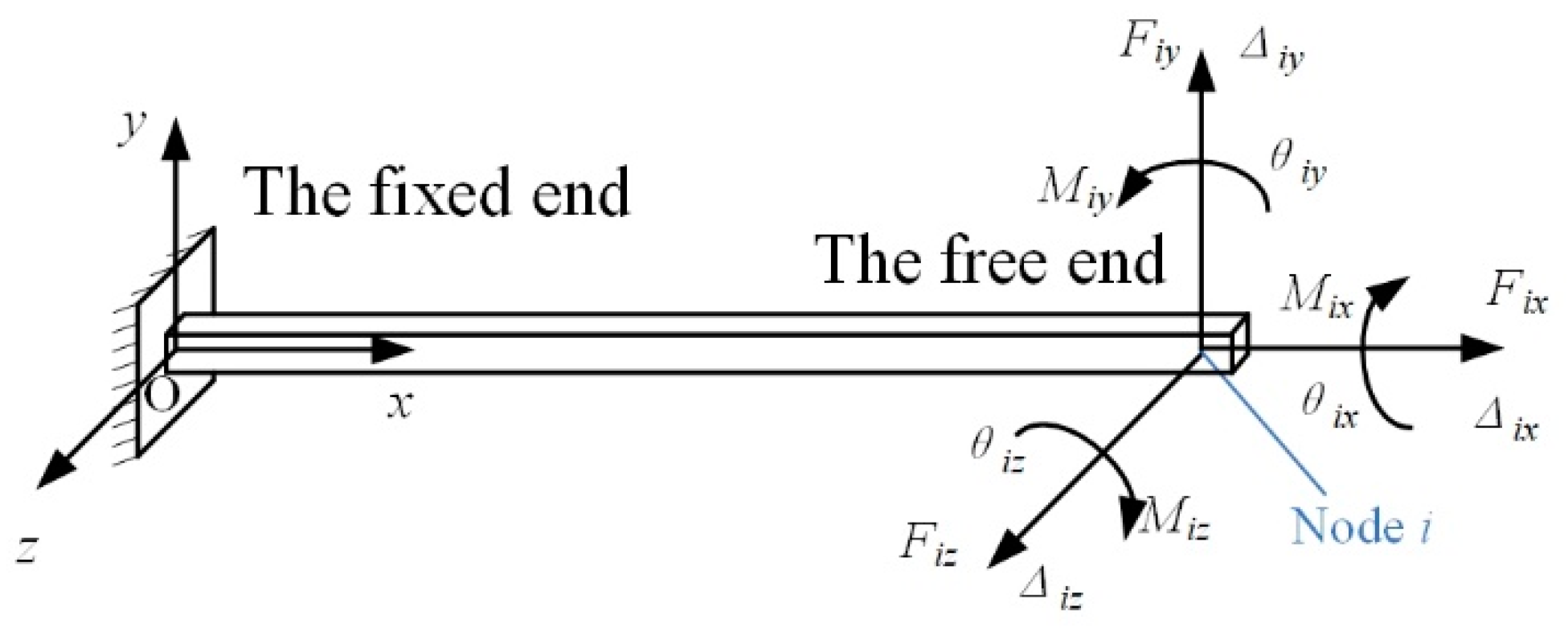Materials 14 05928 g001 550
