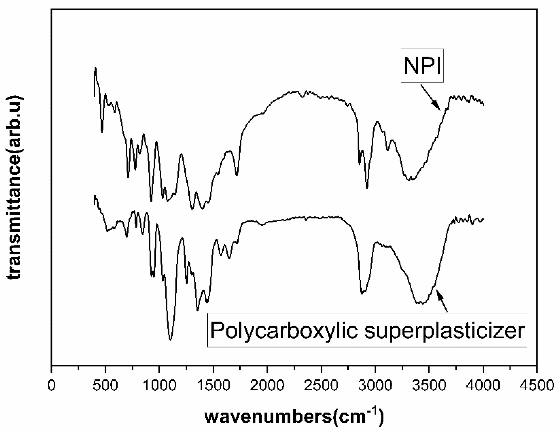 Materials 14 05929 g002 550