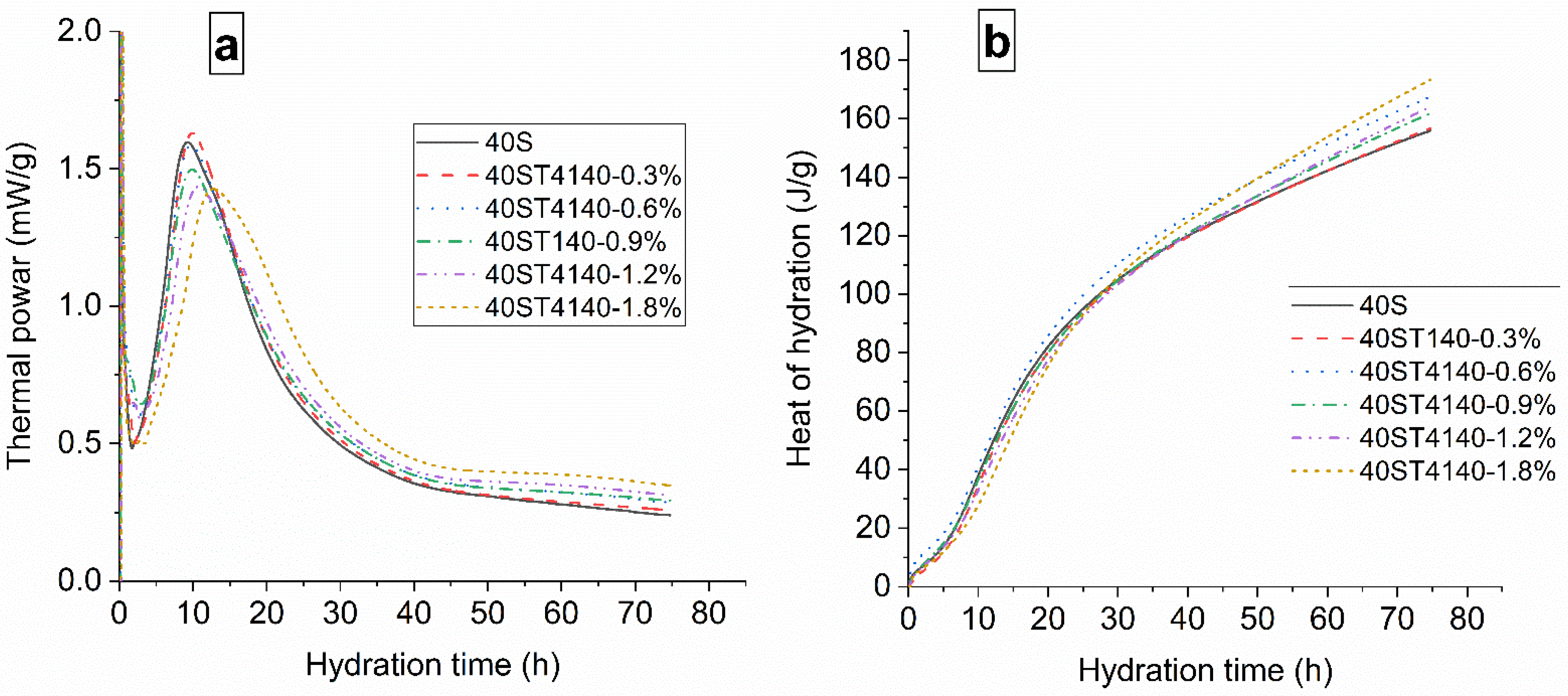 Materials 14 05929 g003 550