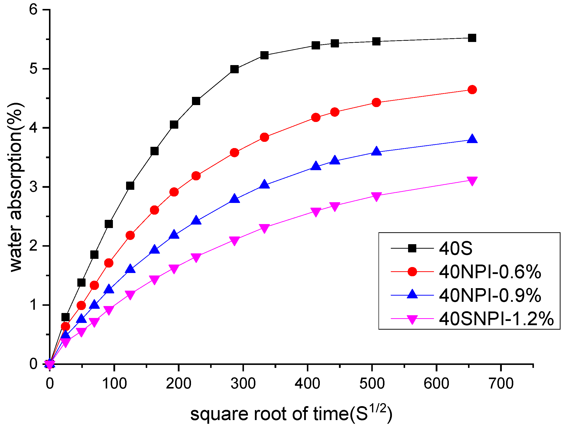 Materials 14 05929 g005 550