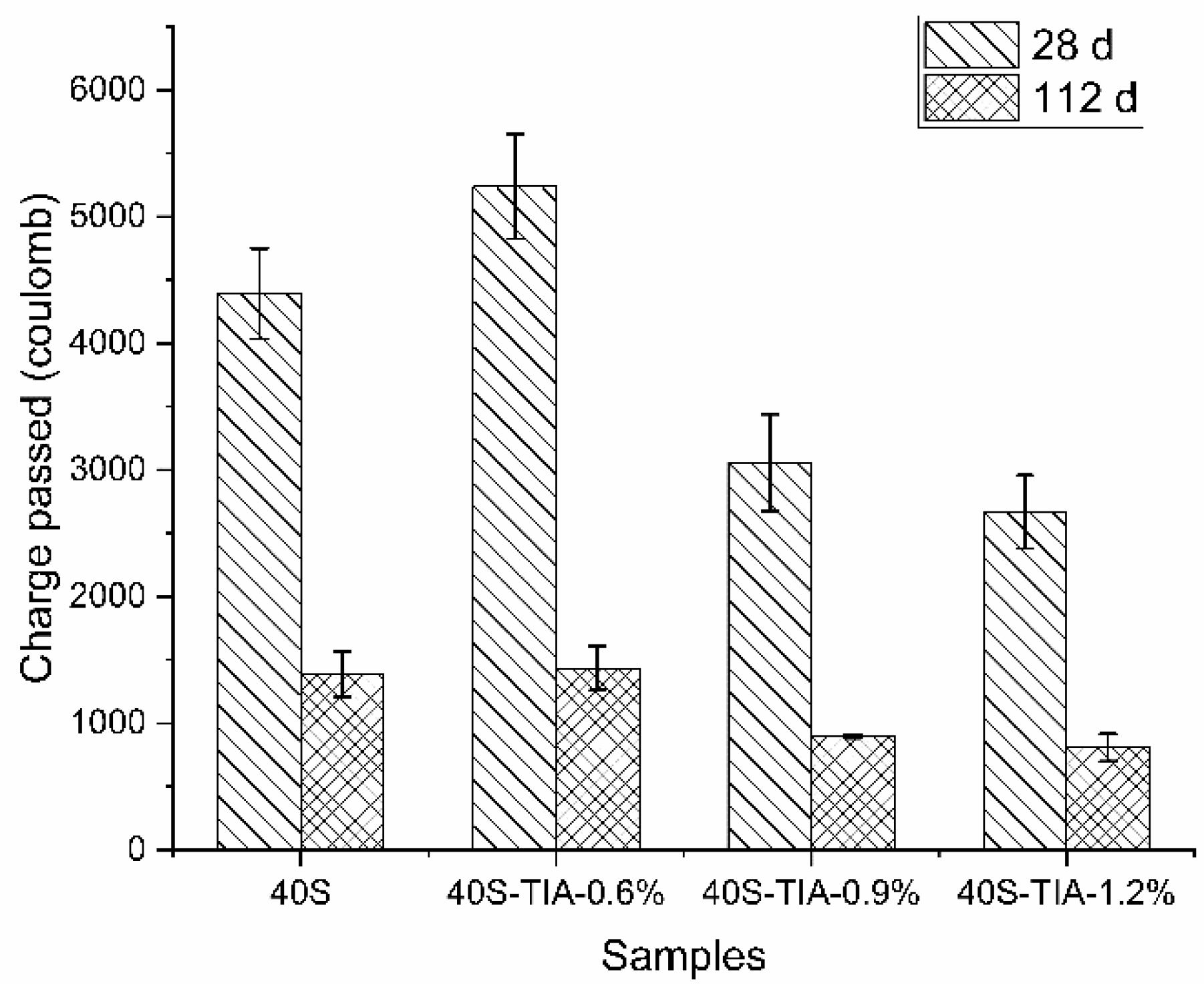 Materials 14 05929 g006 550