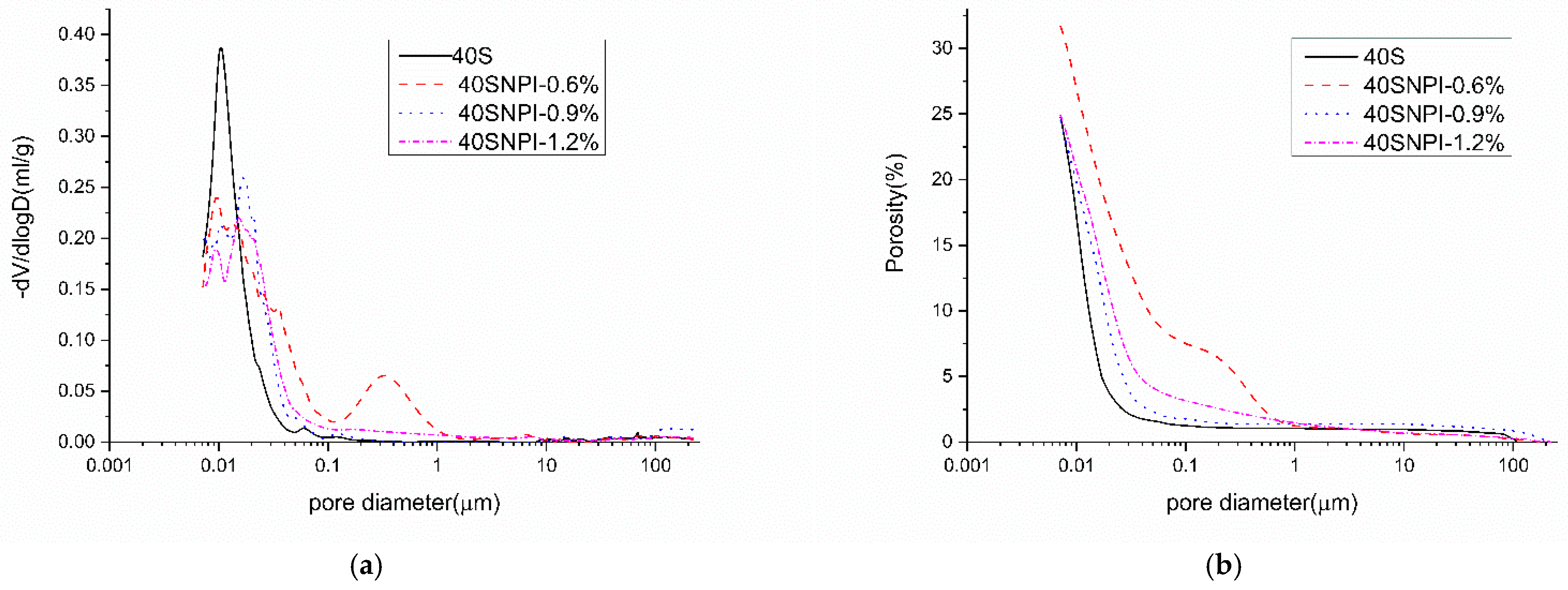 Materials 14 05929 g009 550