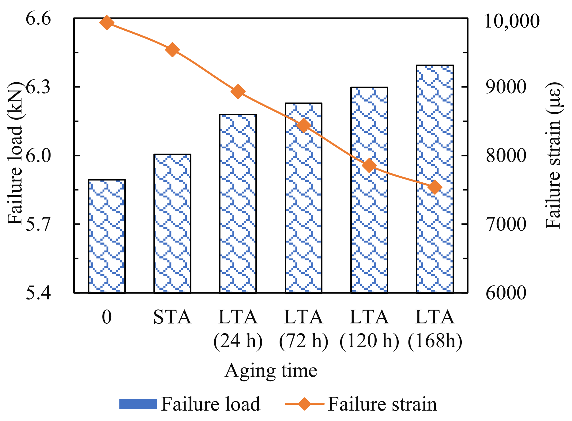 Materials 14 05930 g008