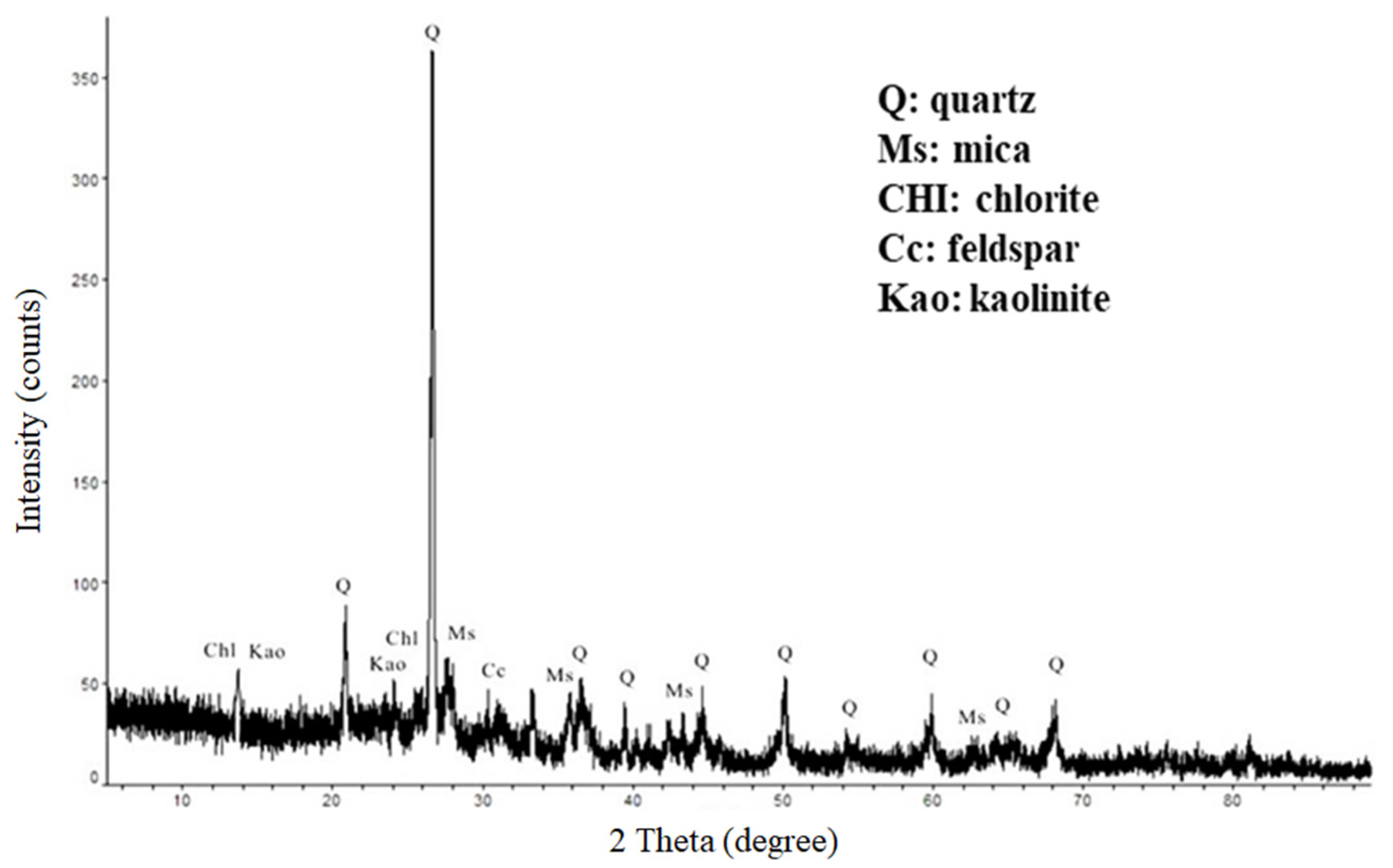 Materials 14 05940 g002 Materials 14 05940 g002