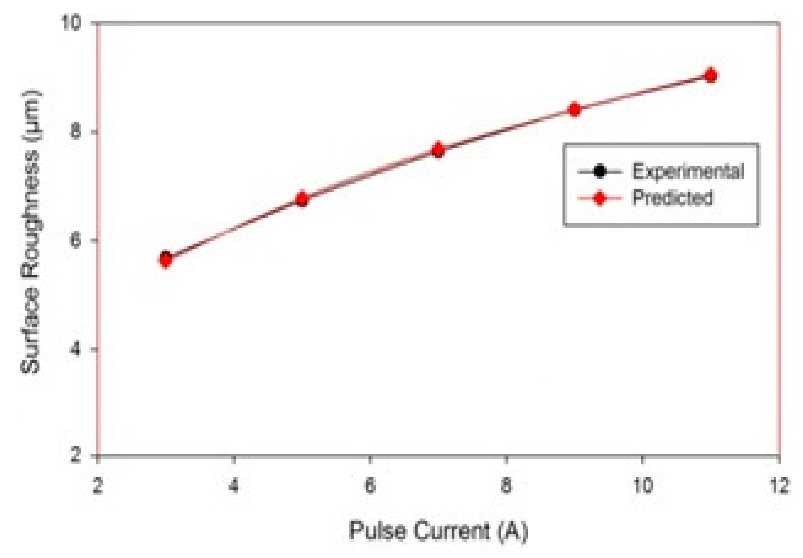 Materials 14 05943 g006