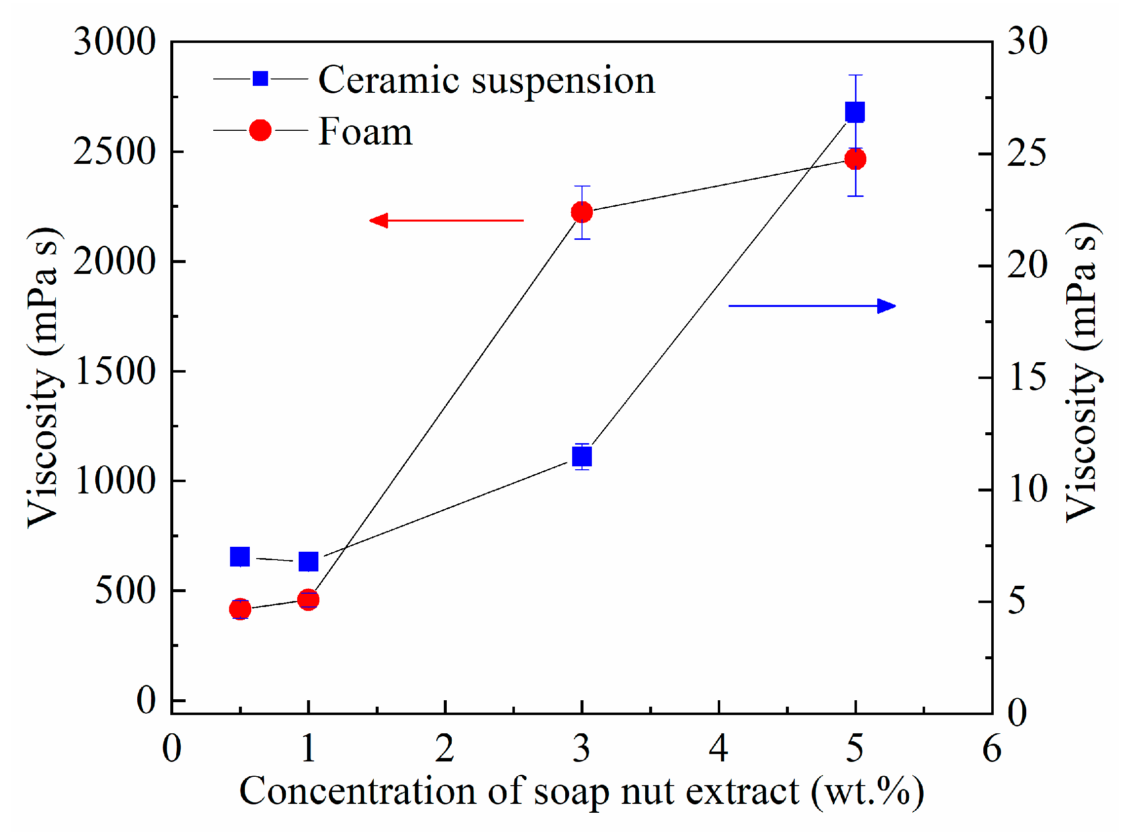 Materials 14 05945 g003