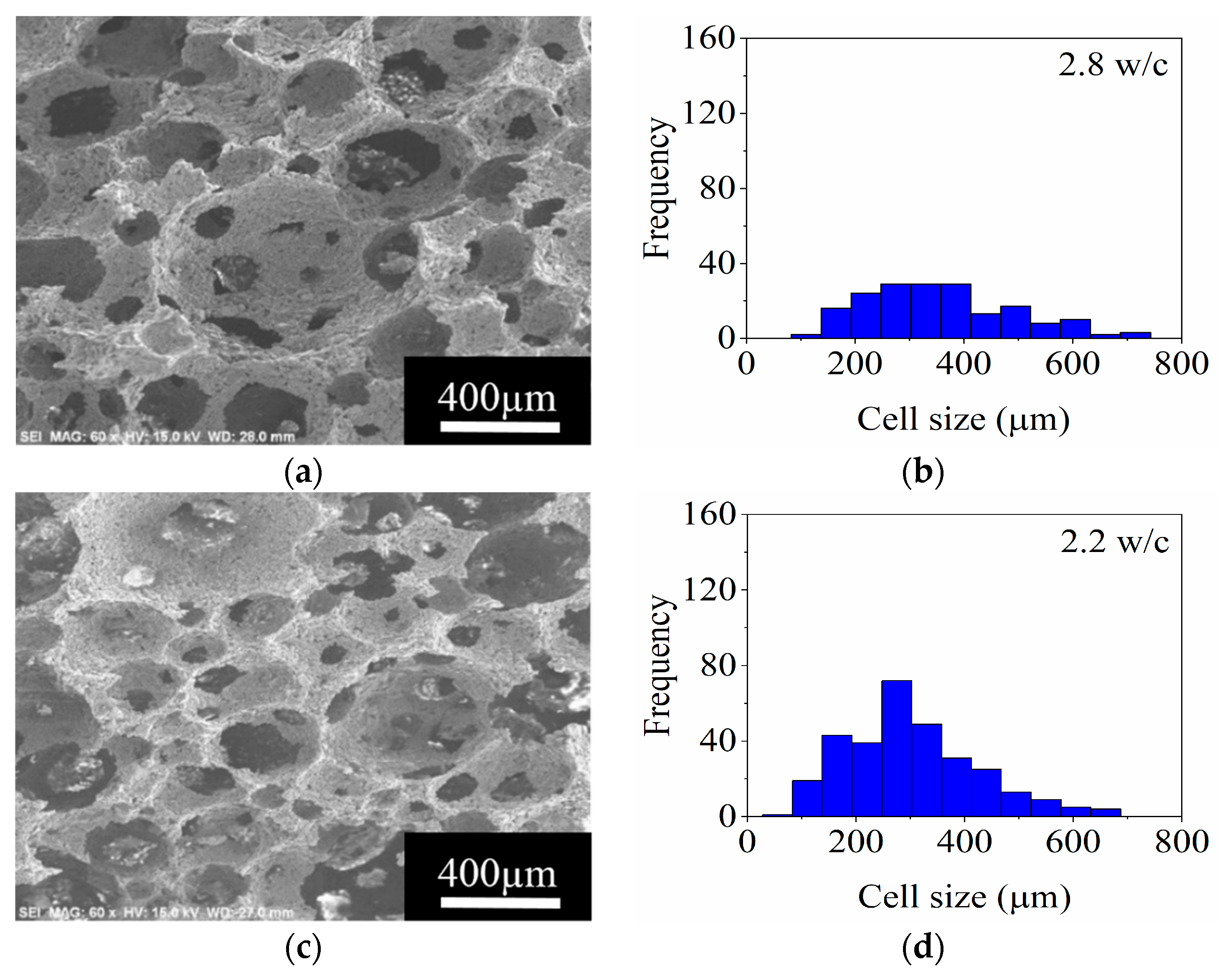 Materials 14 05945 g011a