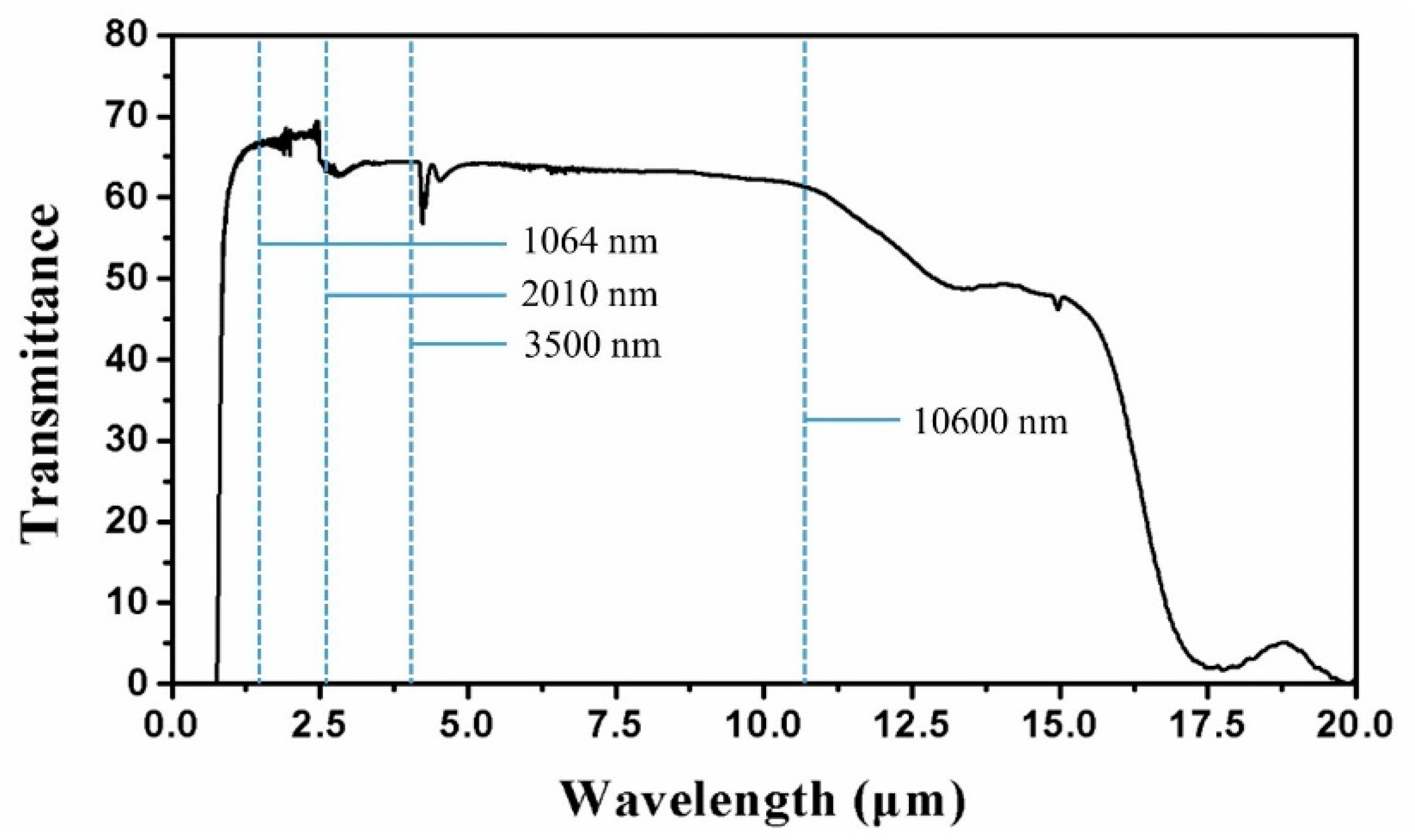 Materials 14 05952 g006