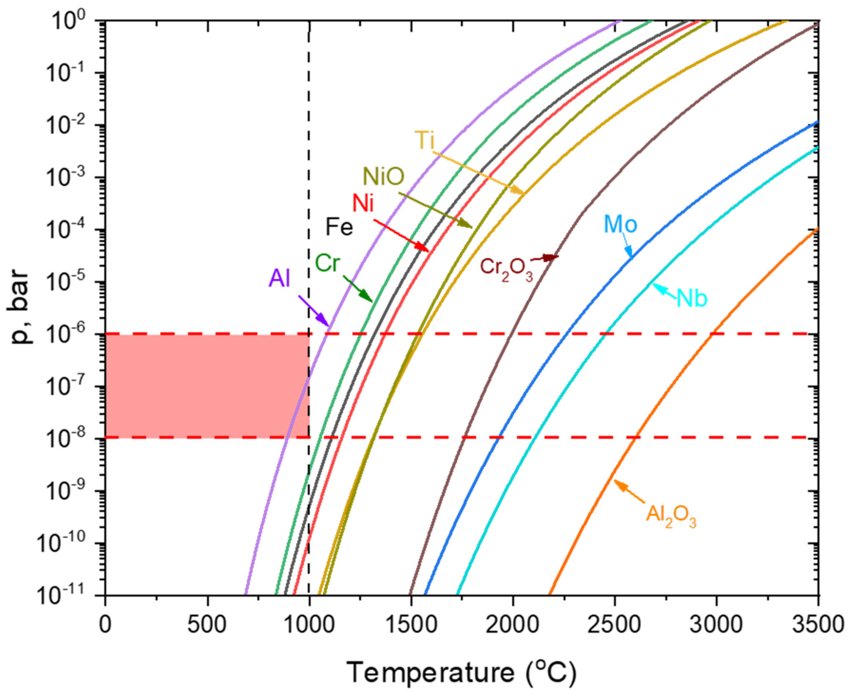 Materials 14 05953 g008