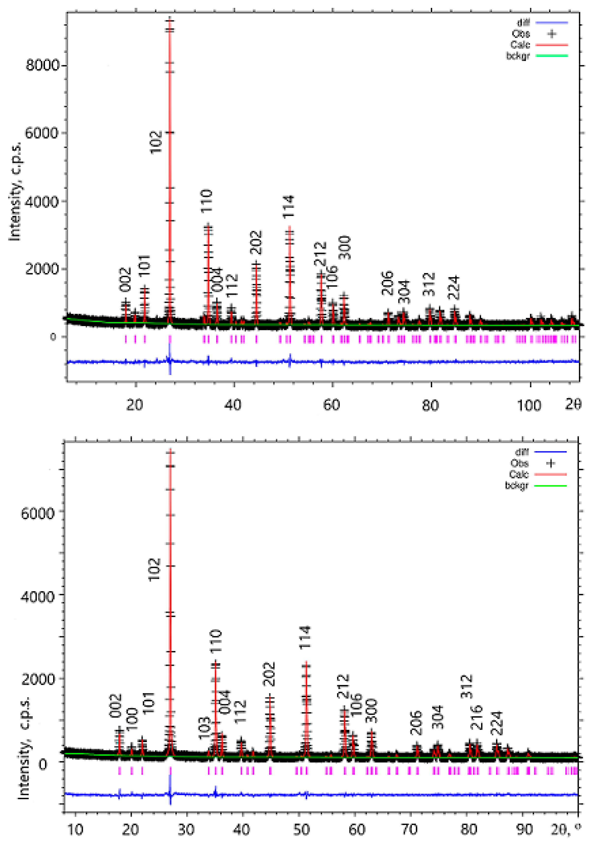 Materials 14 05954 g001