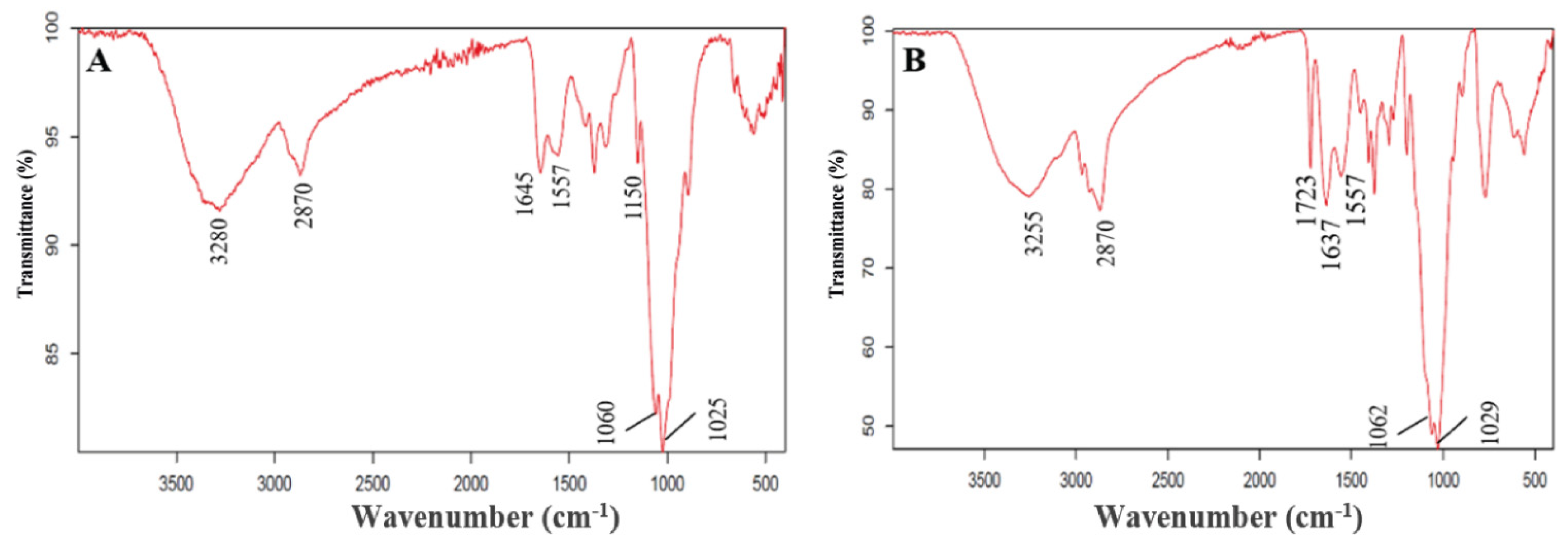 Materials 14 05956 g001 Materials 14 05956 g001