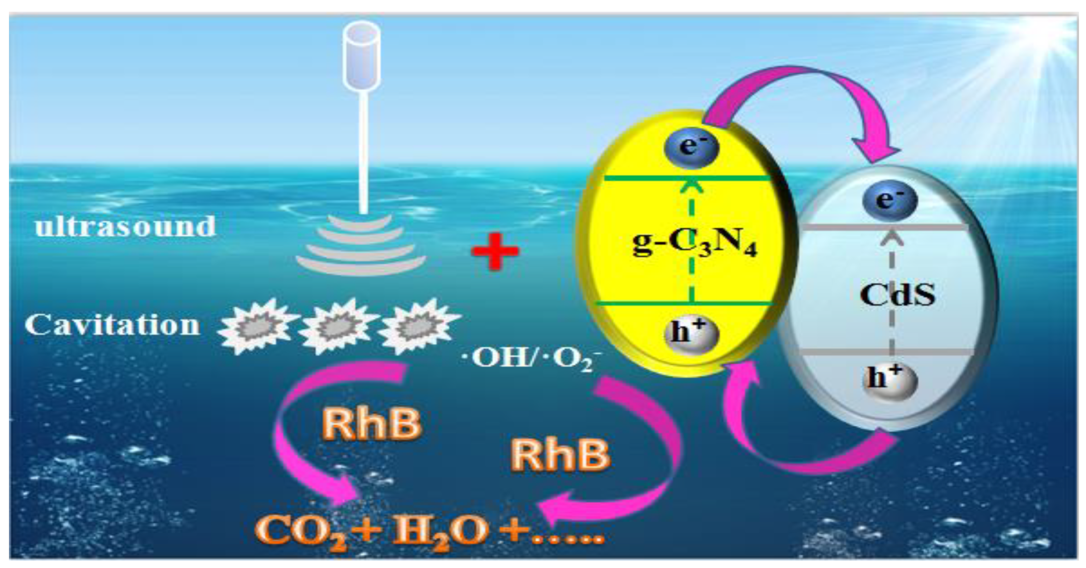 Materials 14 05959 g008