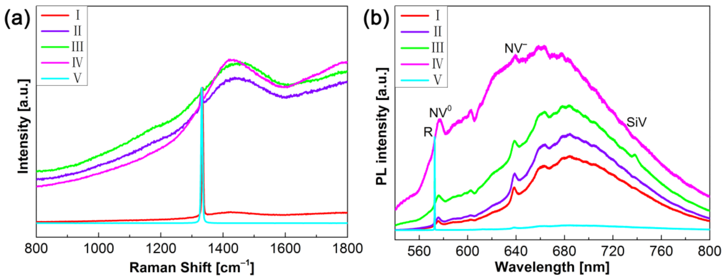 Materials 14 05964 g003