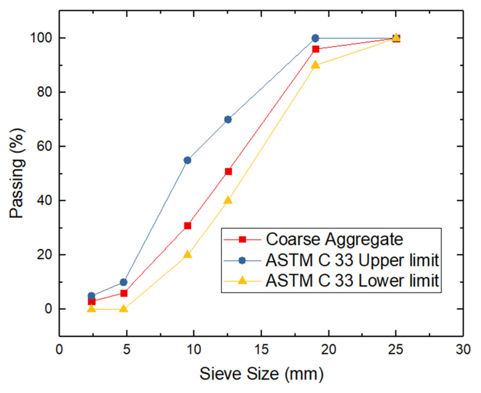 Materials 14 05968 g001 550