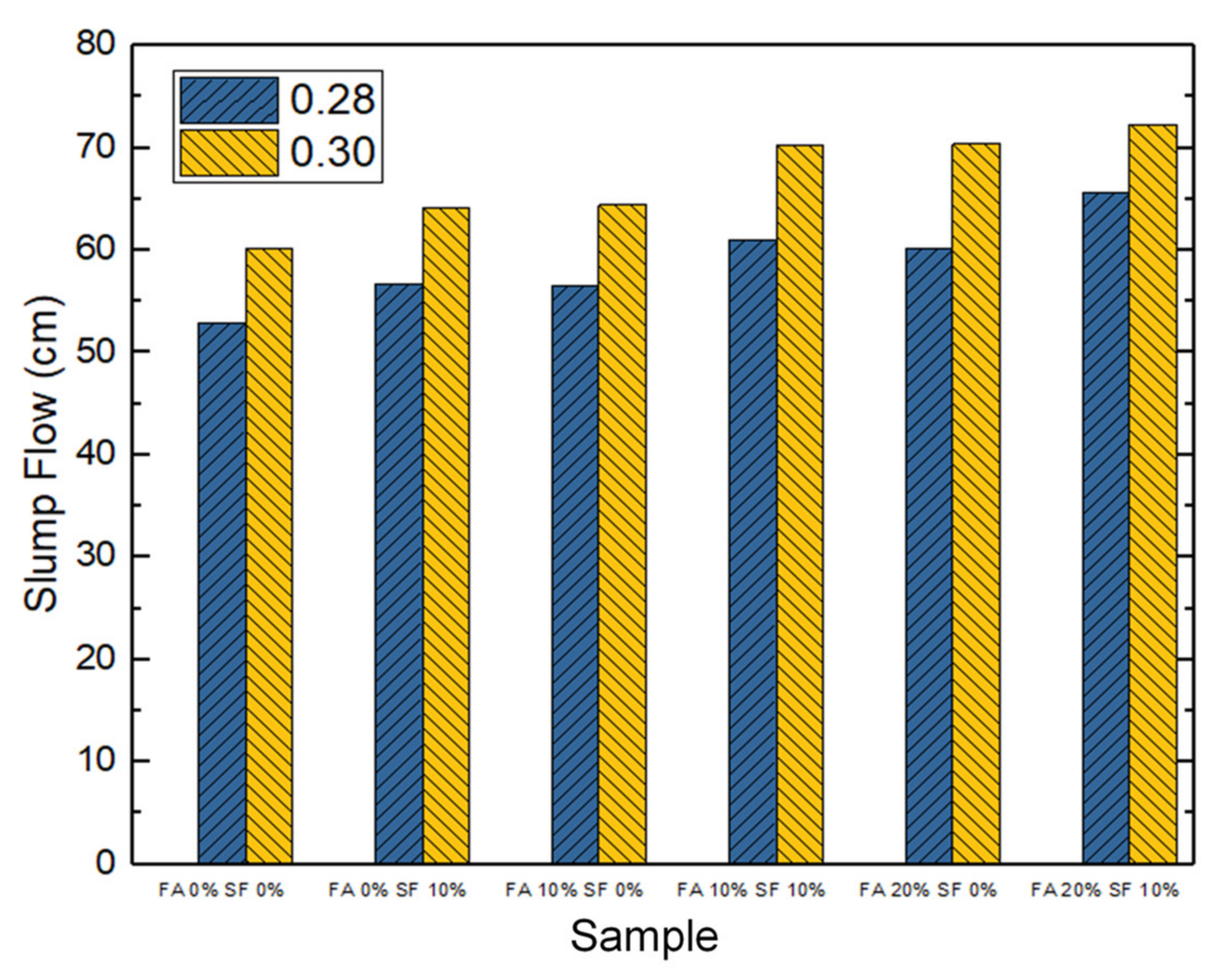 Materials 14 05968 g003 550