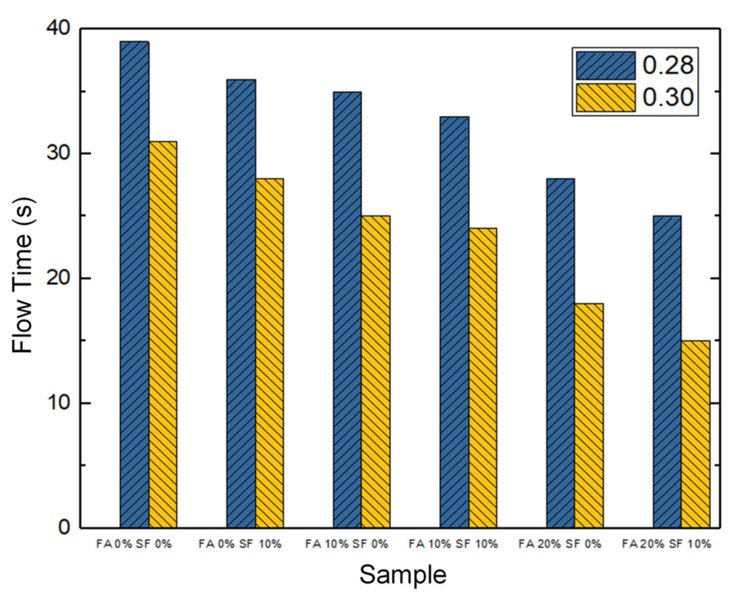 Materials 14 05968 g004 550