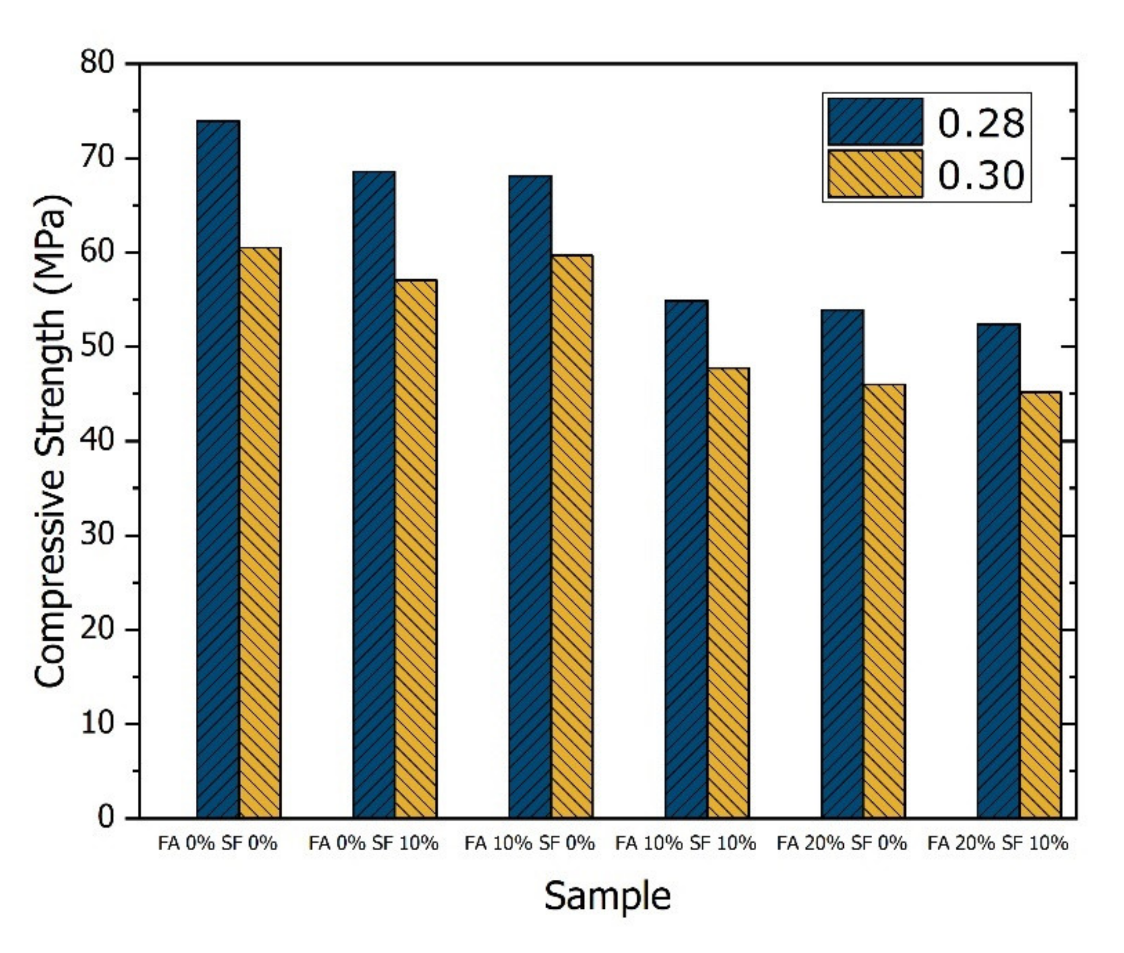Materials 14 05968 g005 550