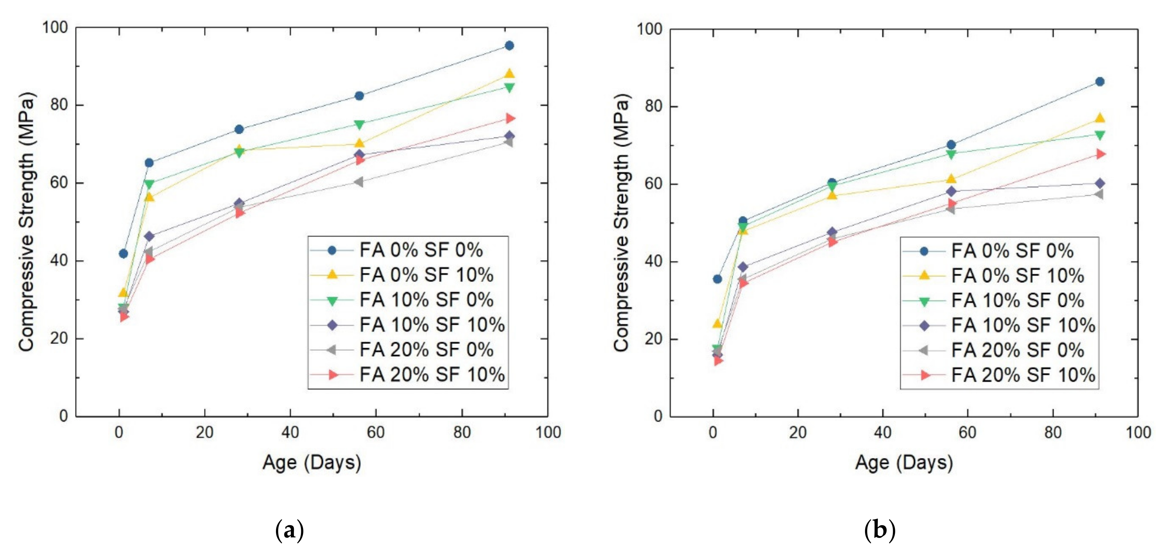 Materials 14 05968 g006 550