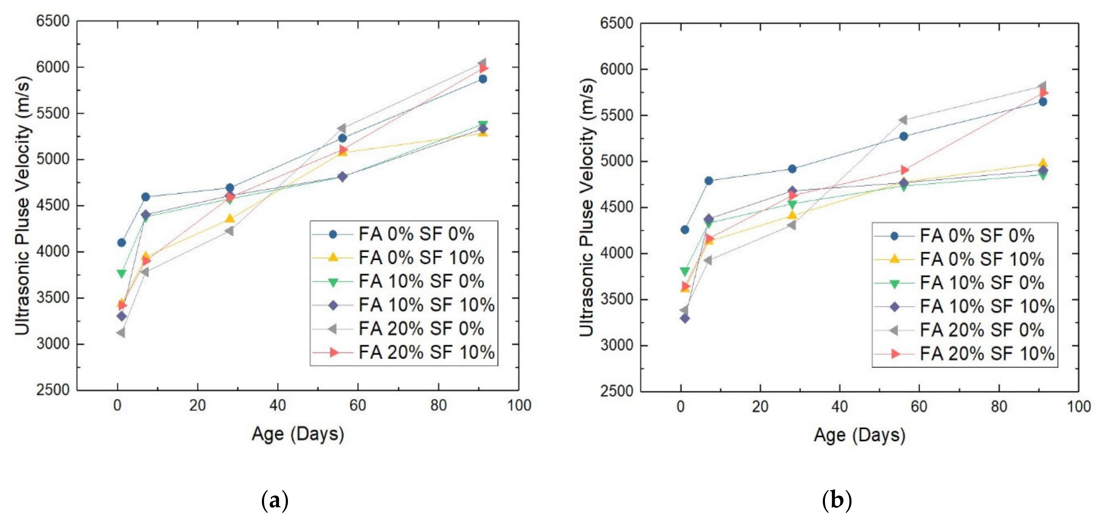 Materials 14 05968 g007 550