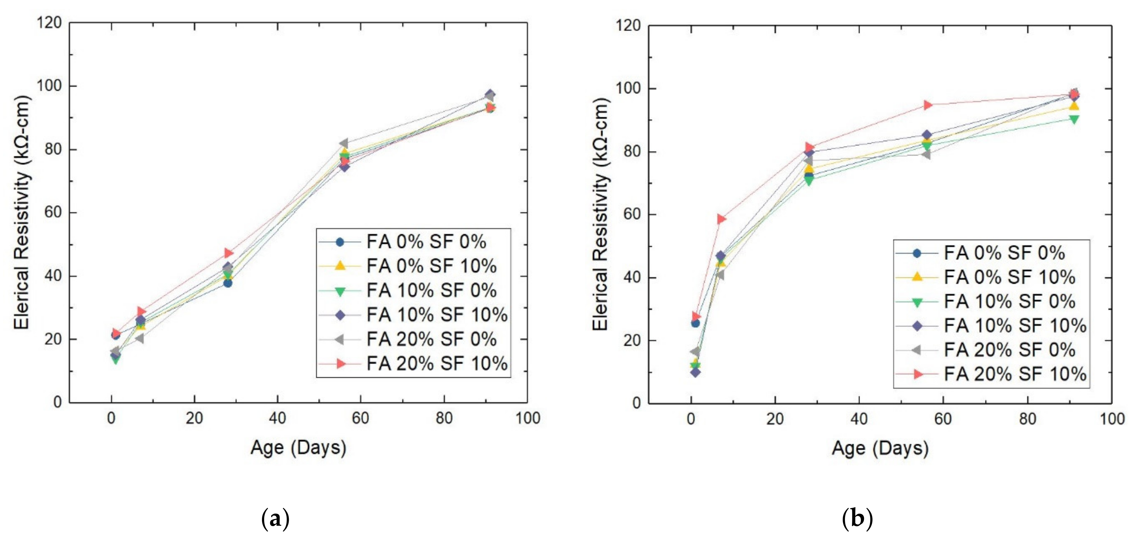 Materials 14 05968 g008 550