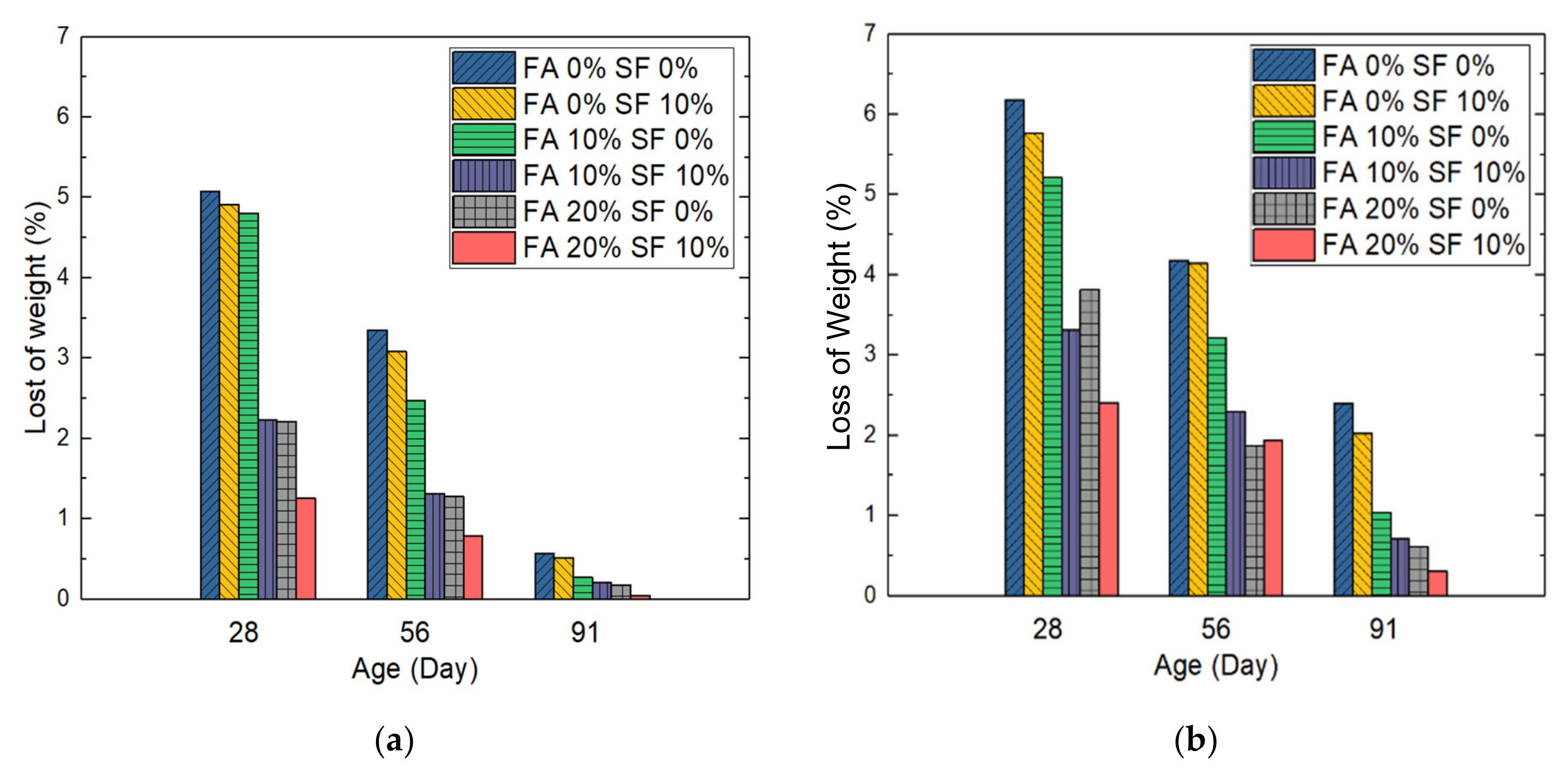 Materials 14 05968 g009 550