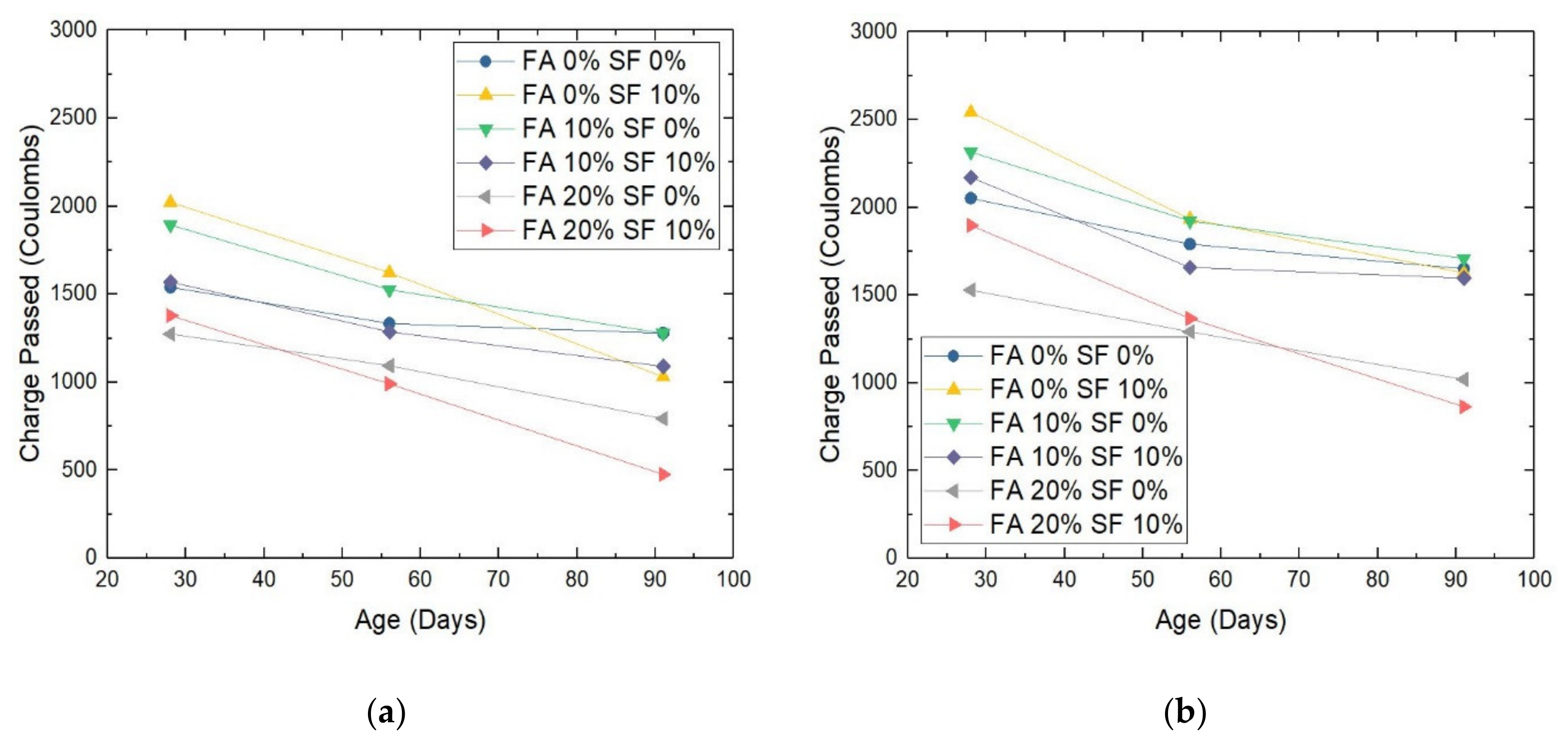 Materials 14 05968 g010 550
