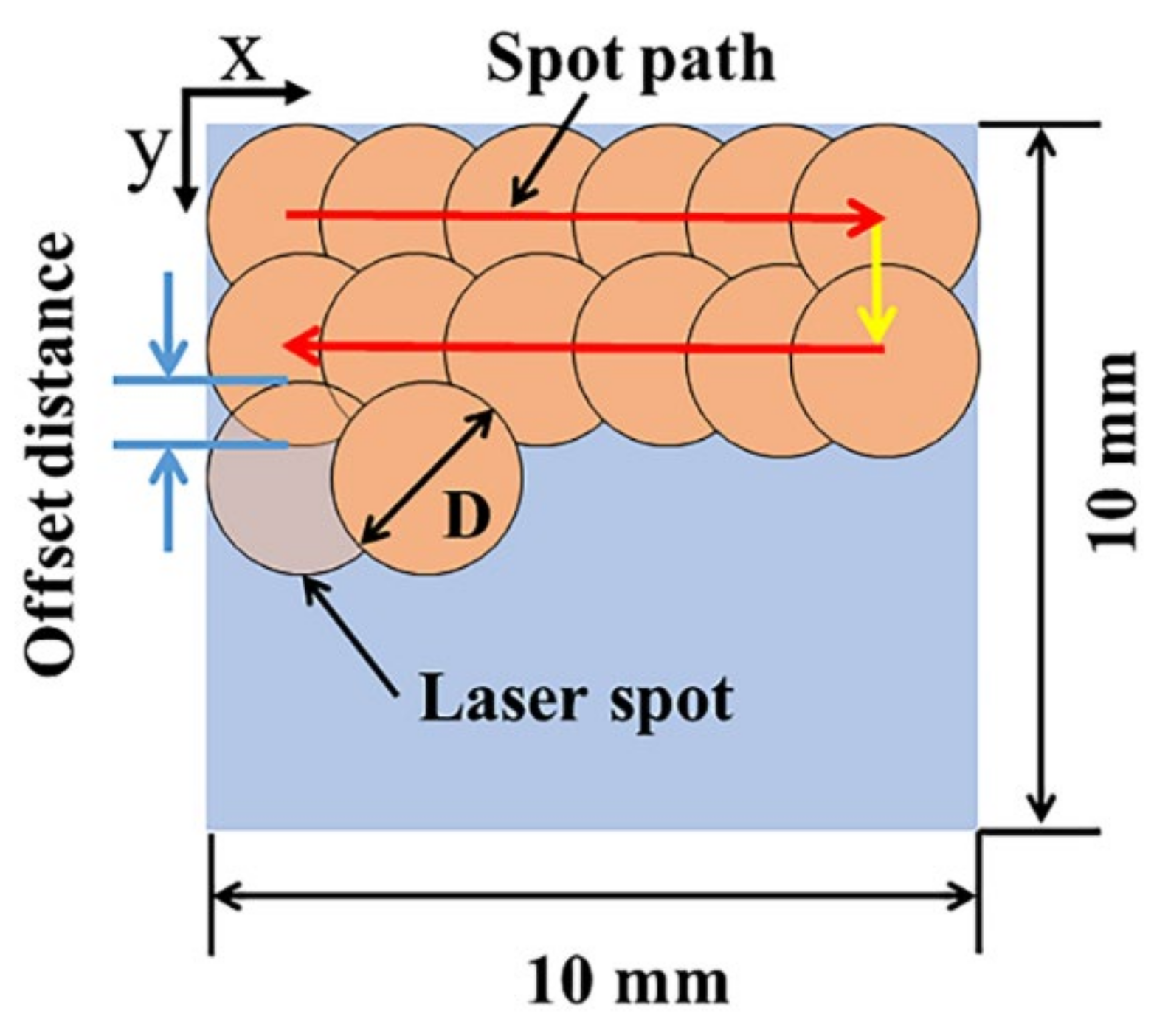 Materials 14 05969 g003