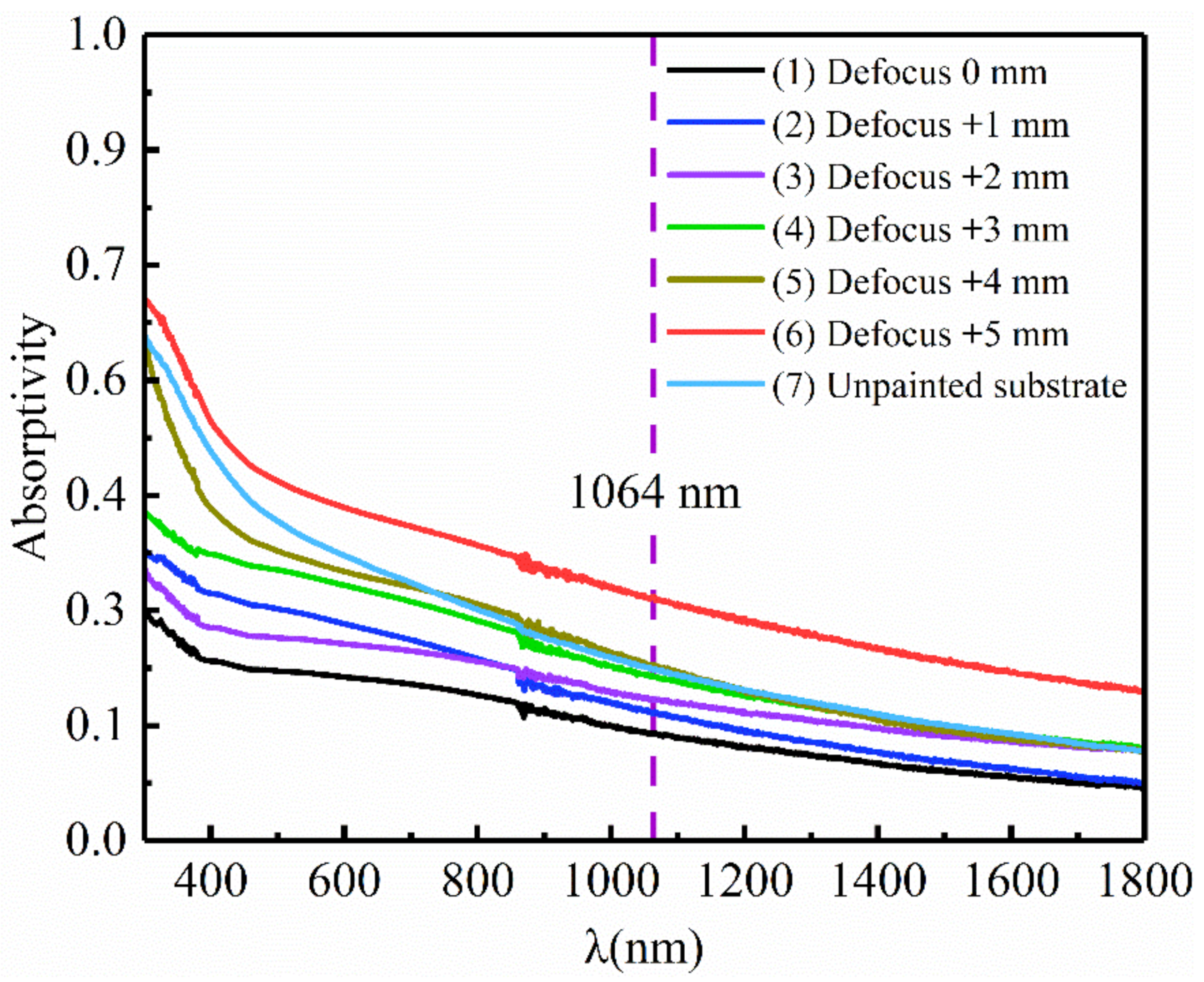 Materials 14 05969 g010