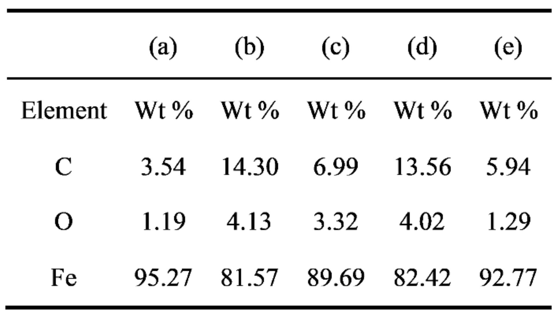 Materials 14 05969 g012